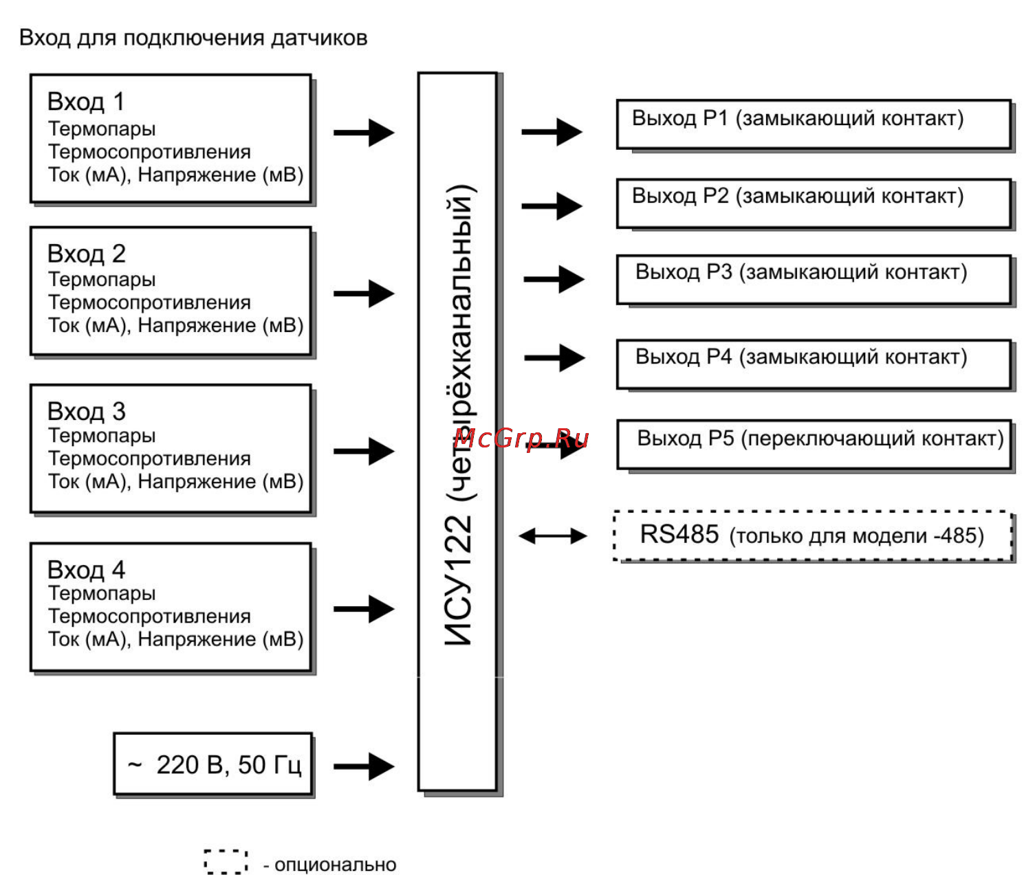 ТРИД ИСУ 122-4В4Р [5/29] Устройство и работа прибора