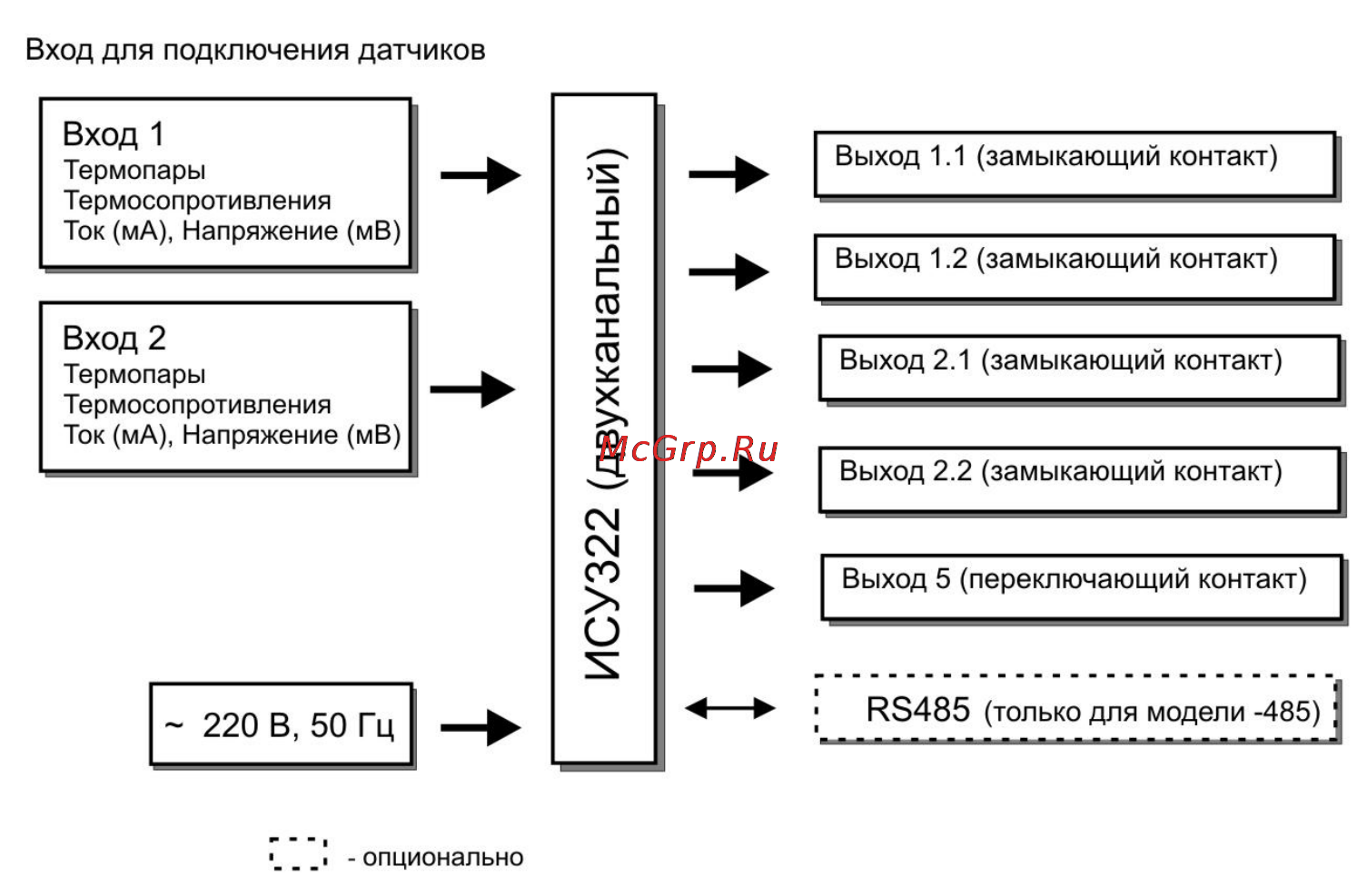 ТРИД ИСУ 322-2В2Р [5/31] Устройство и работа прибора