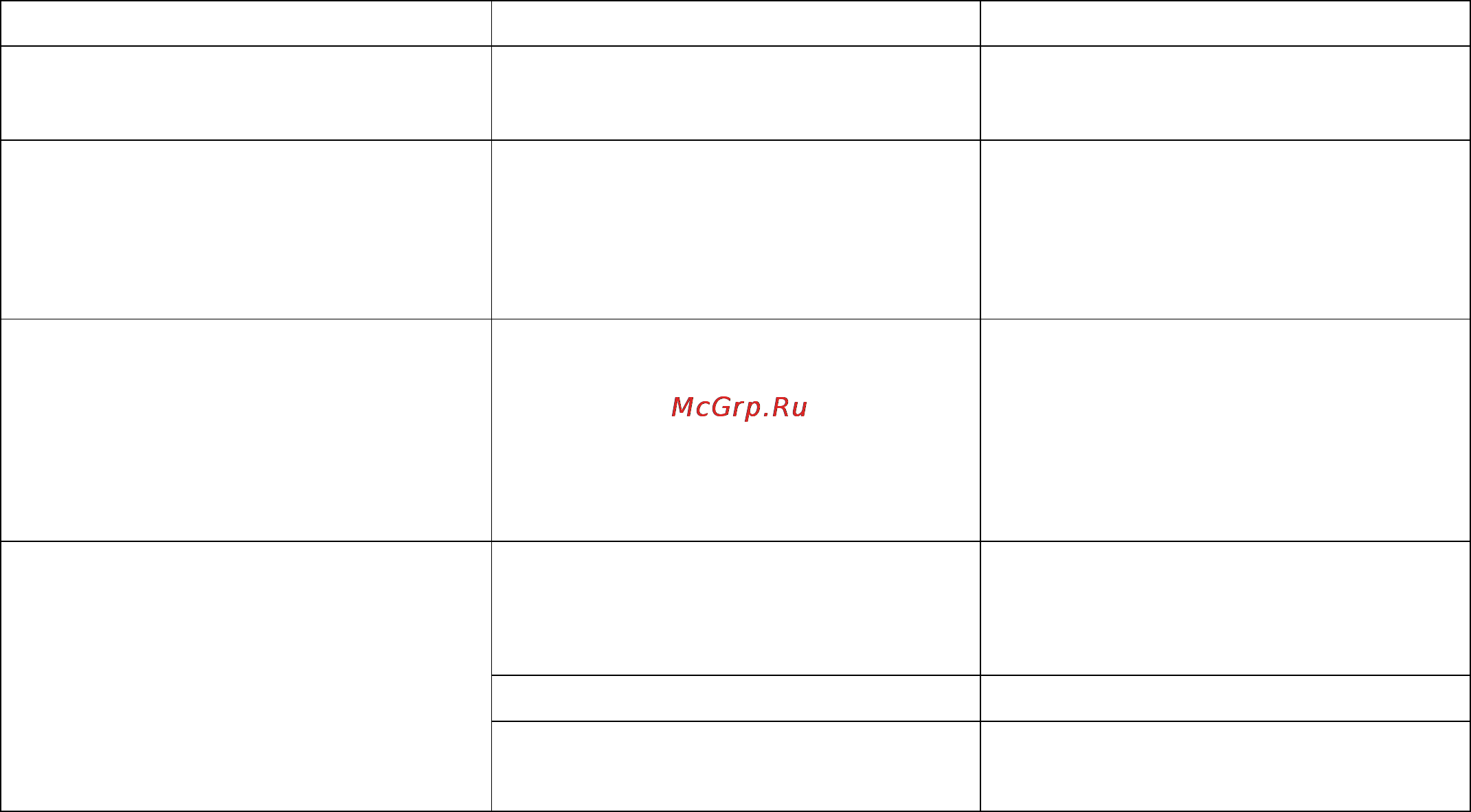 ТРИД ИСУ 332-1В2Р-485 [25/28] Возможные неисправности и методы их устранения