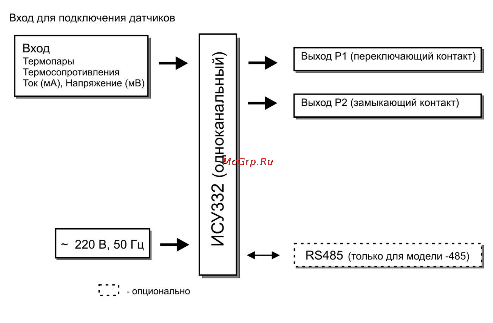 ТРИД ИСУ 332-1В2Р-485 [5/28] Устройство и работа прибора