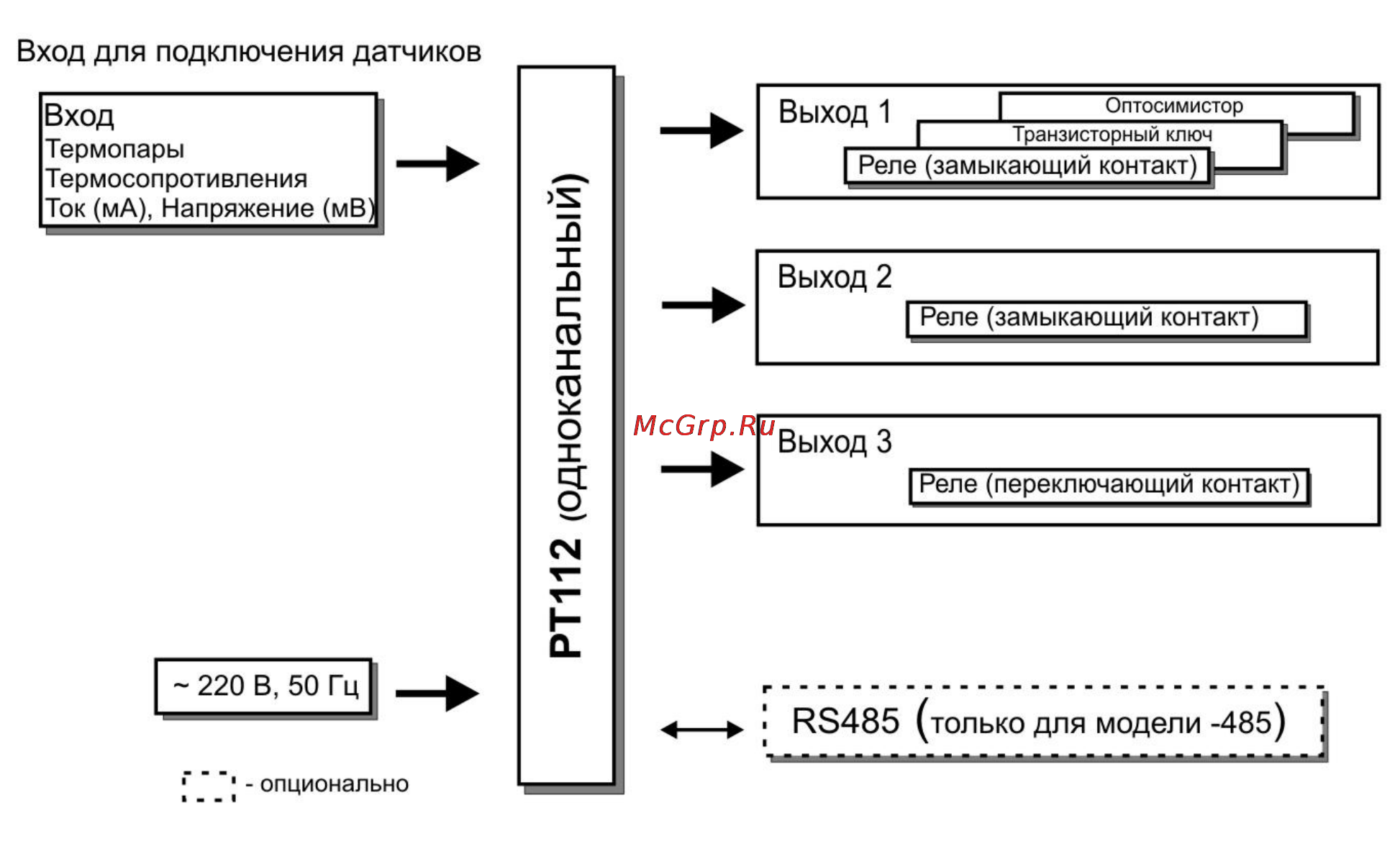 ТРИД РТ 112-1В2Р [5/28] Устройство и работа прибора