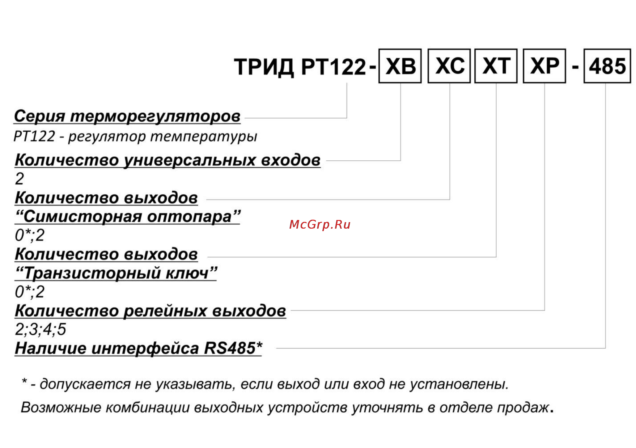 ТРИД РТ 122-2В5Р-485 [10/29] Маркировка и код заказа