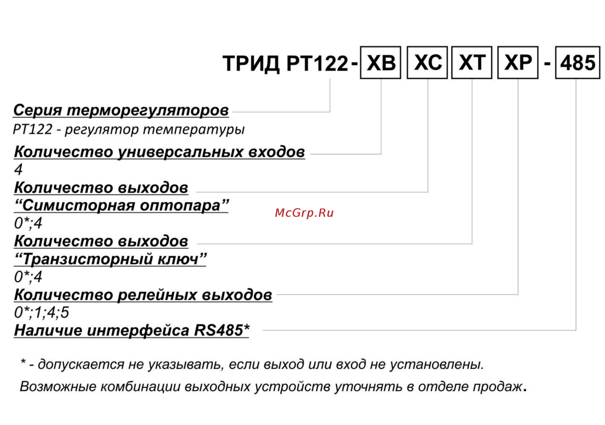 ТРИД РТ 122-4В4Р [10/28] Маркировка и код заказа