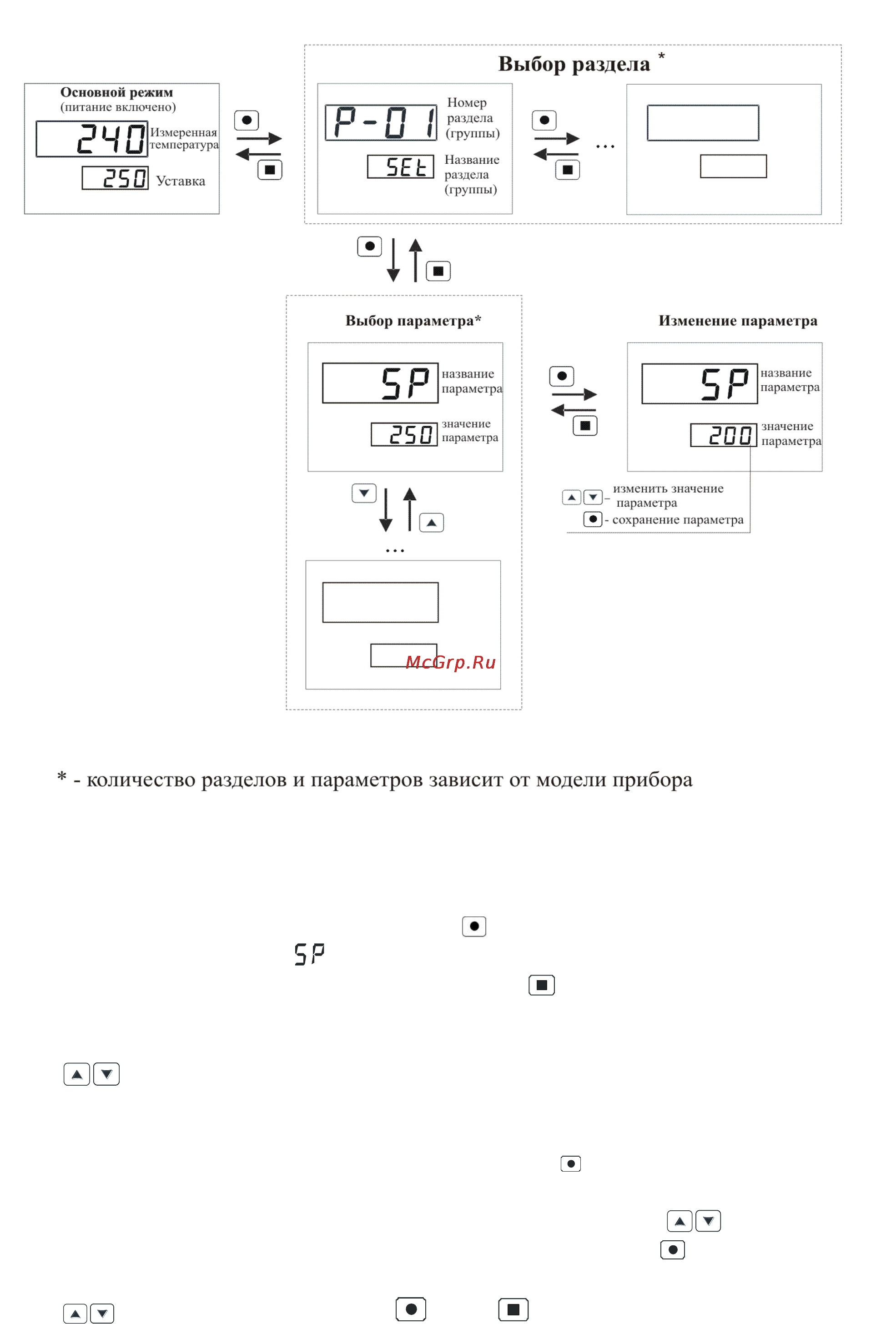 ТРИД РТ 122-4В4С1Р Инструкция по эксплуатации онлайн [14/28] 159918