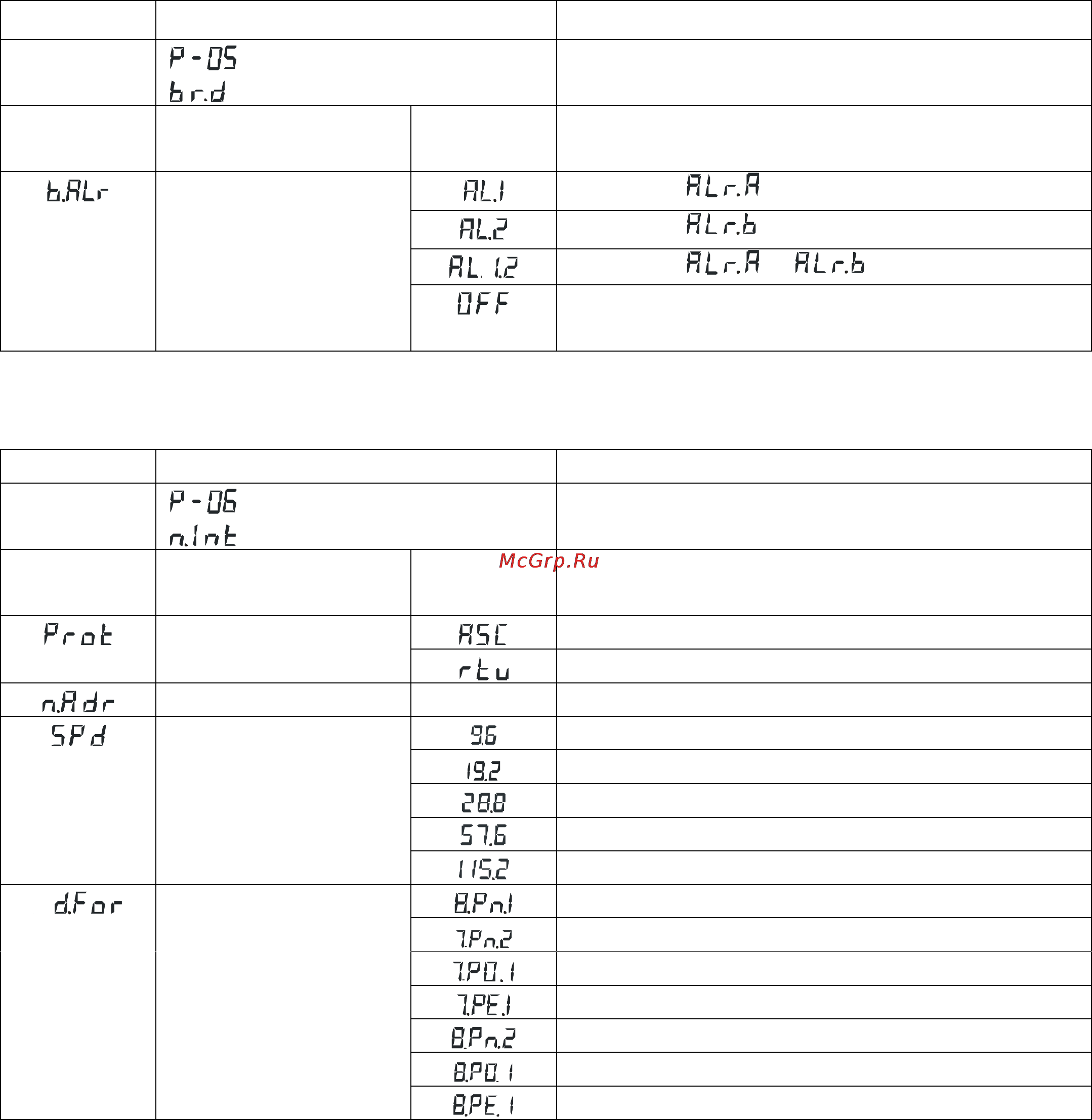 ТРИД РТ 122-4В4С1Р Инструкция по эксплуатации онлайн [18/28] 159918
