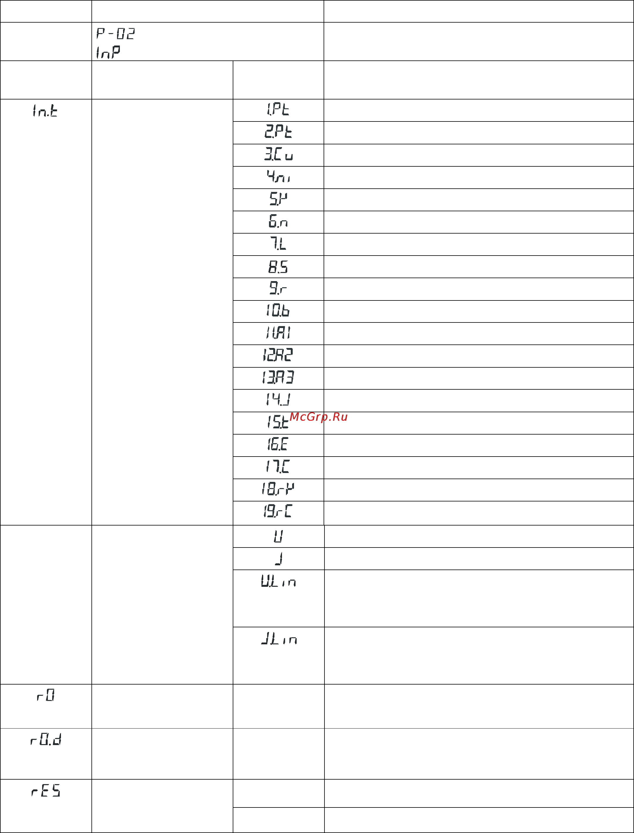 ТРИД РТ 322-2В2Т2Р-485 Инструкция по эксплуатации онлайн [12/21] 159934