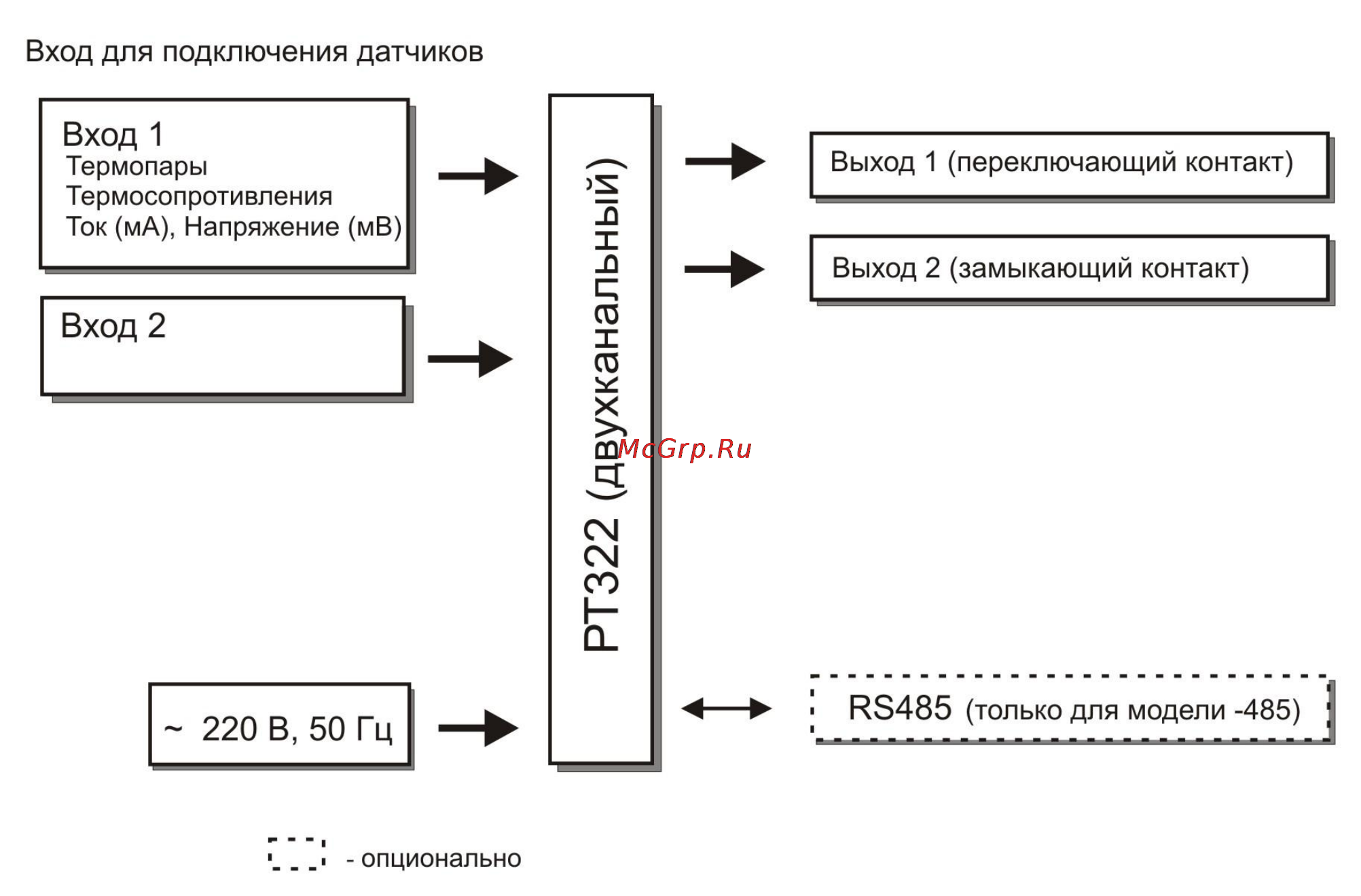 ТРИД РТ 322-2В4Р [3/21] Назначение и область применения