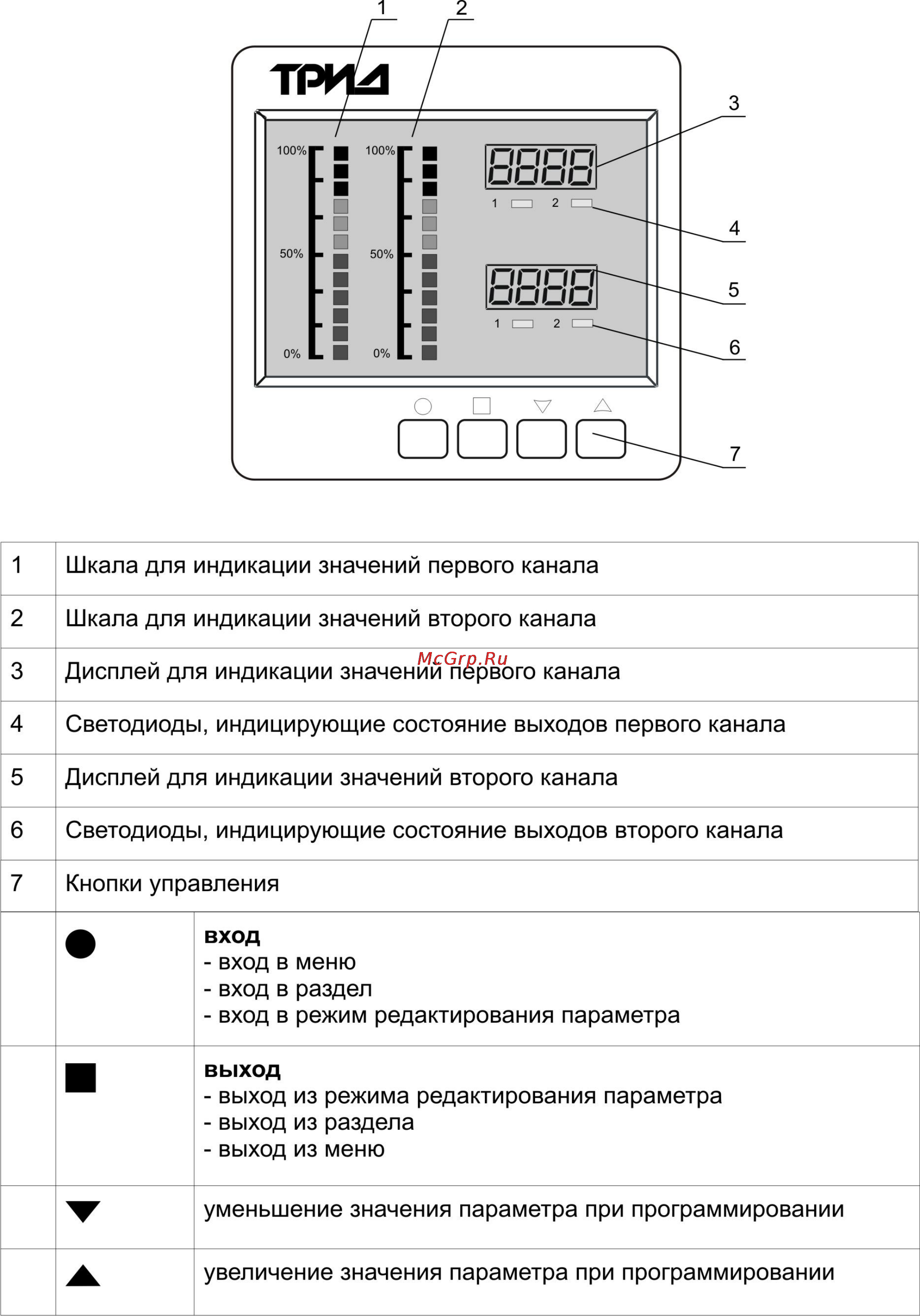 ТРИД РТ 322-2В2Т2Р-485 Инструкция по эксплуатации онлайн [6/21] 159934