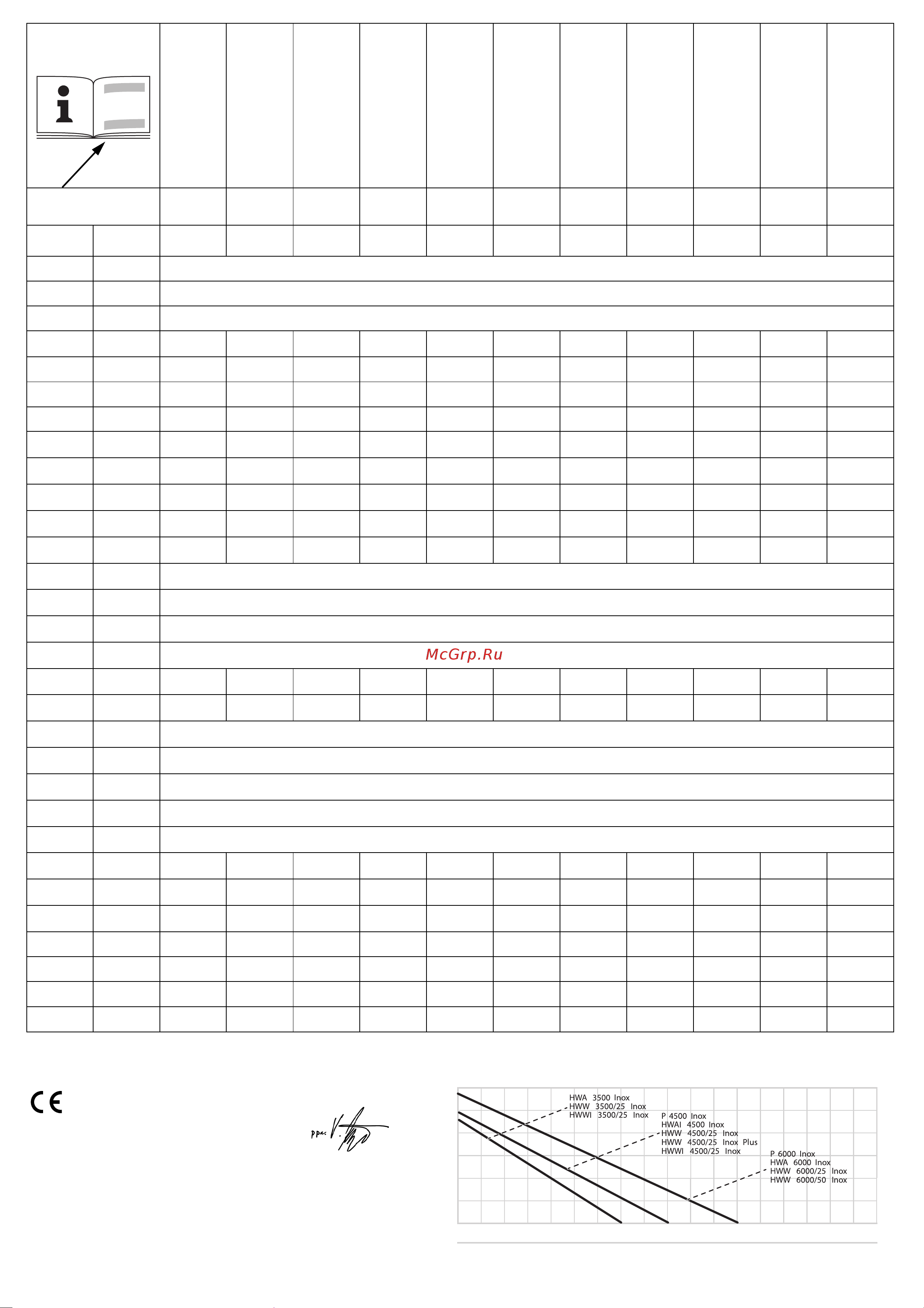 Metabo p 4500 inox (600965000) [3/64] Hwa 3500 inox
