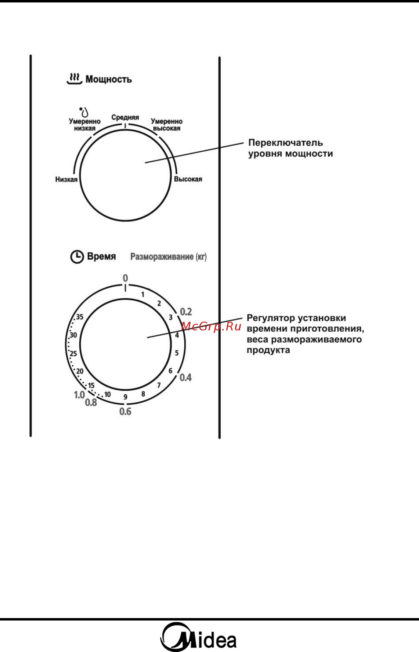 Midea mm720cke [10/51] Панель управления