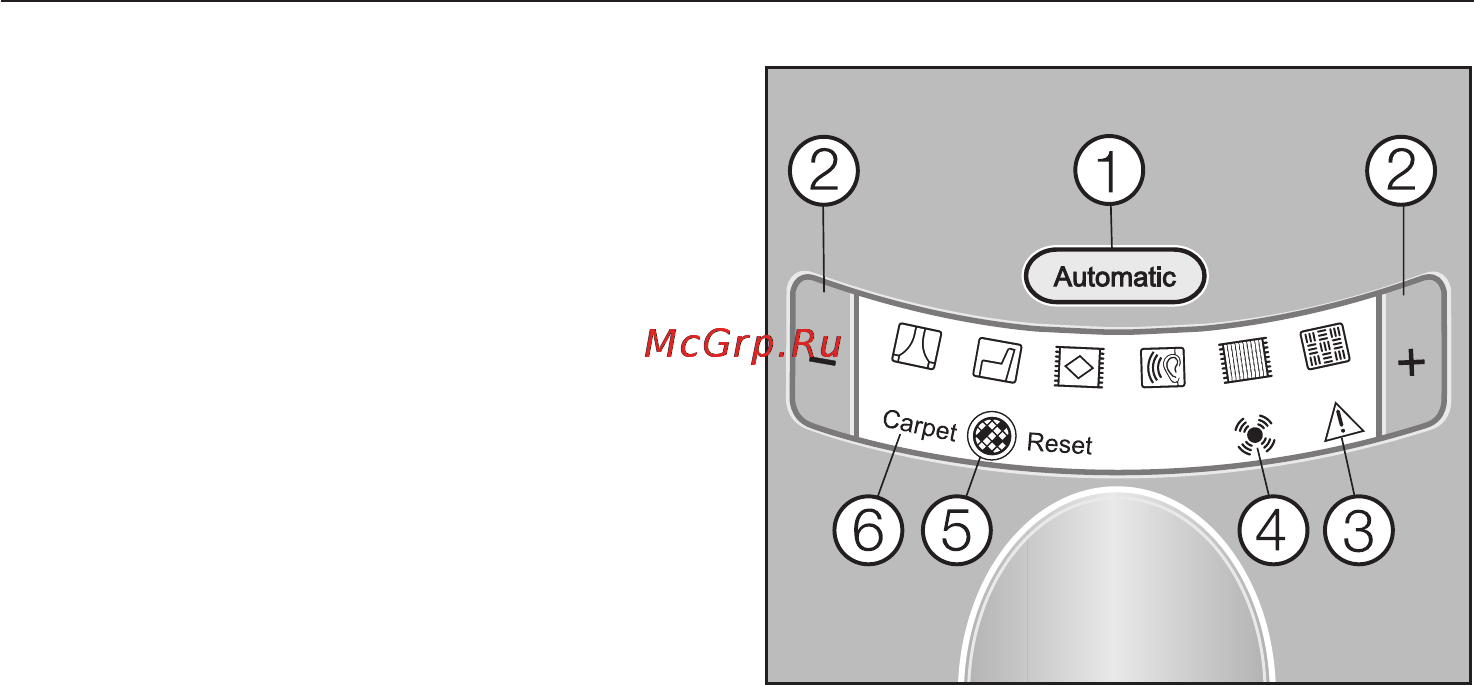 Miele shjm0 dynamic u1 allergy [6/48] Описание прибора