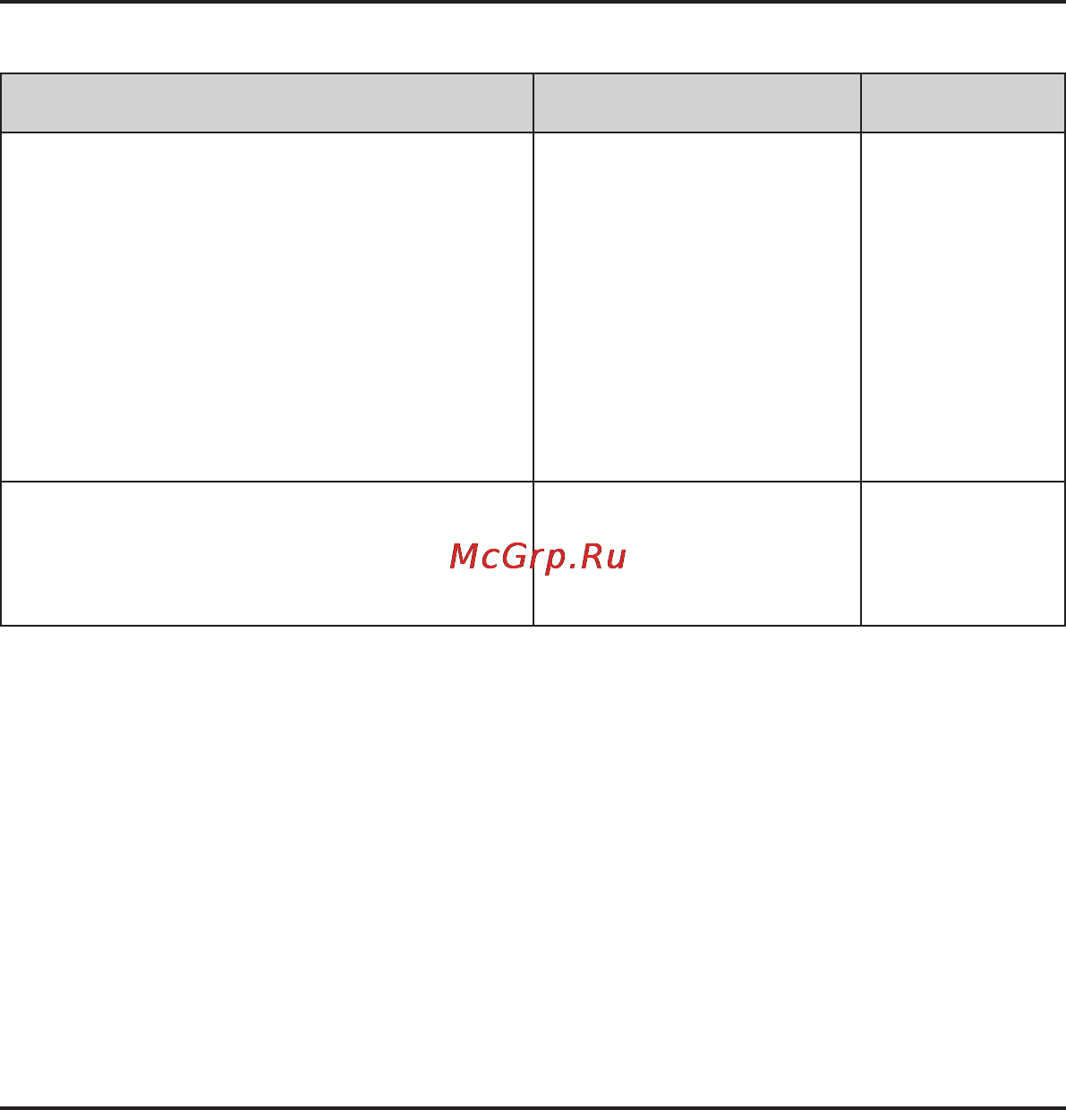 Mio mivue 508 [7/31] Светодиодные индикаторы