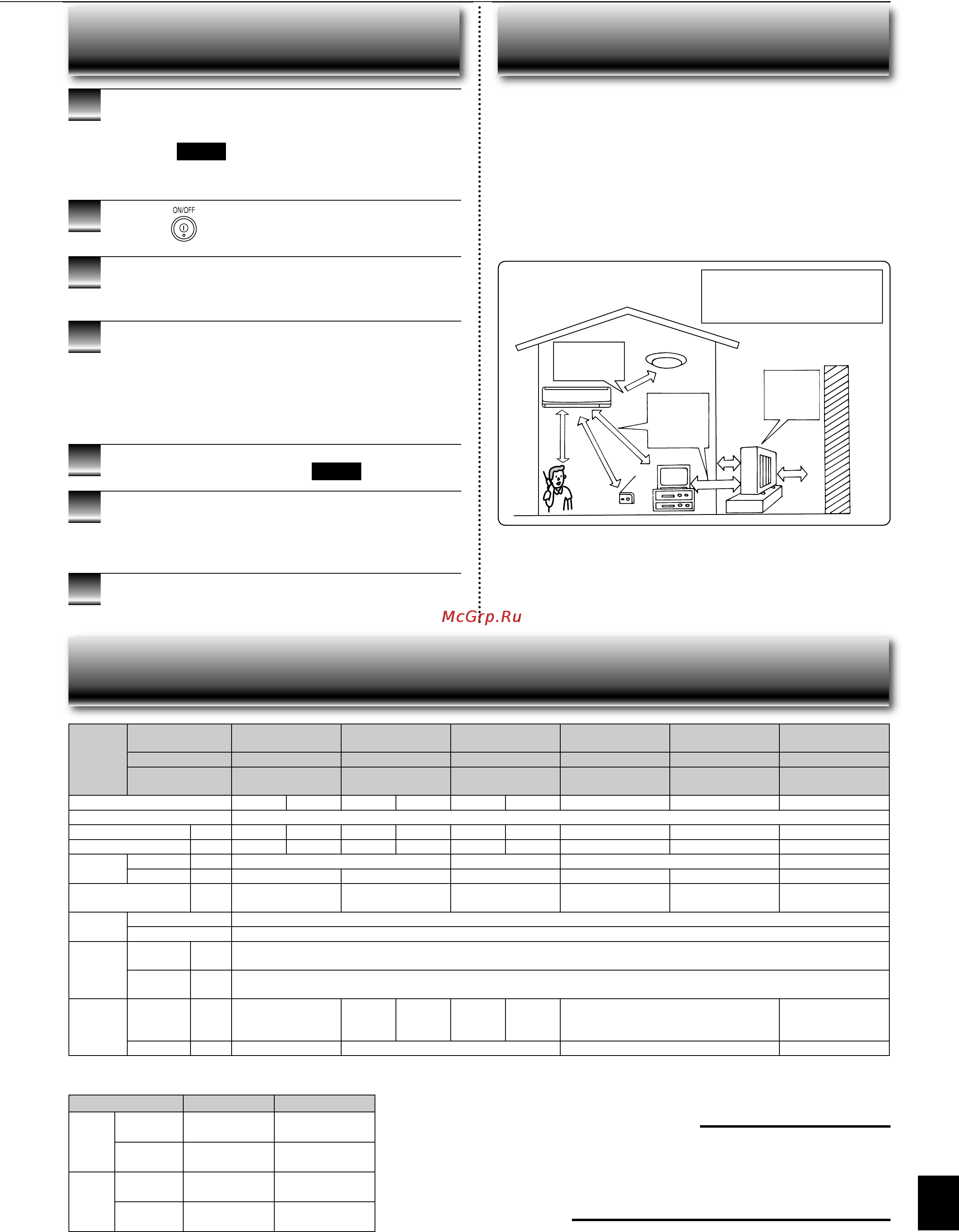 Mitsubishi Electric MSC-GE25 VB [10/11] Ехнические характеристики