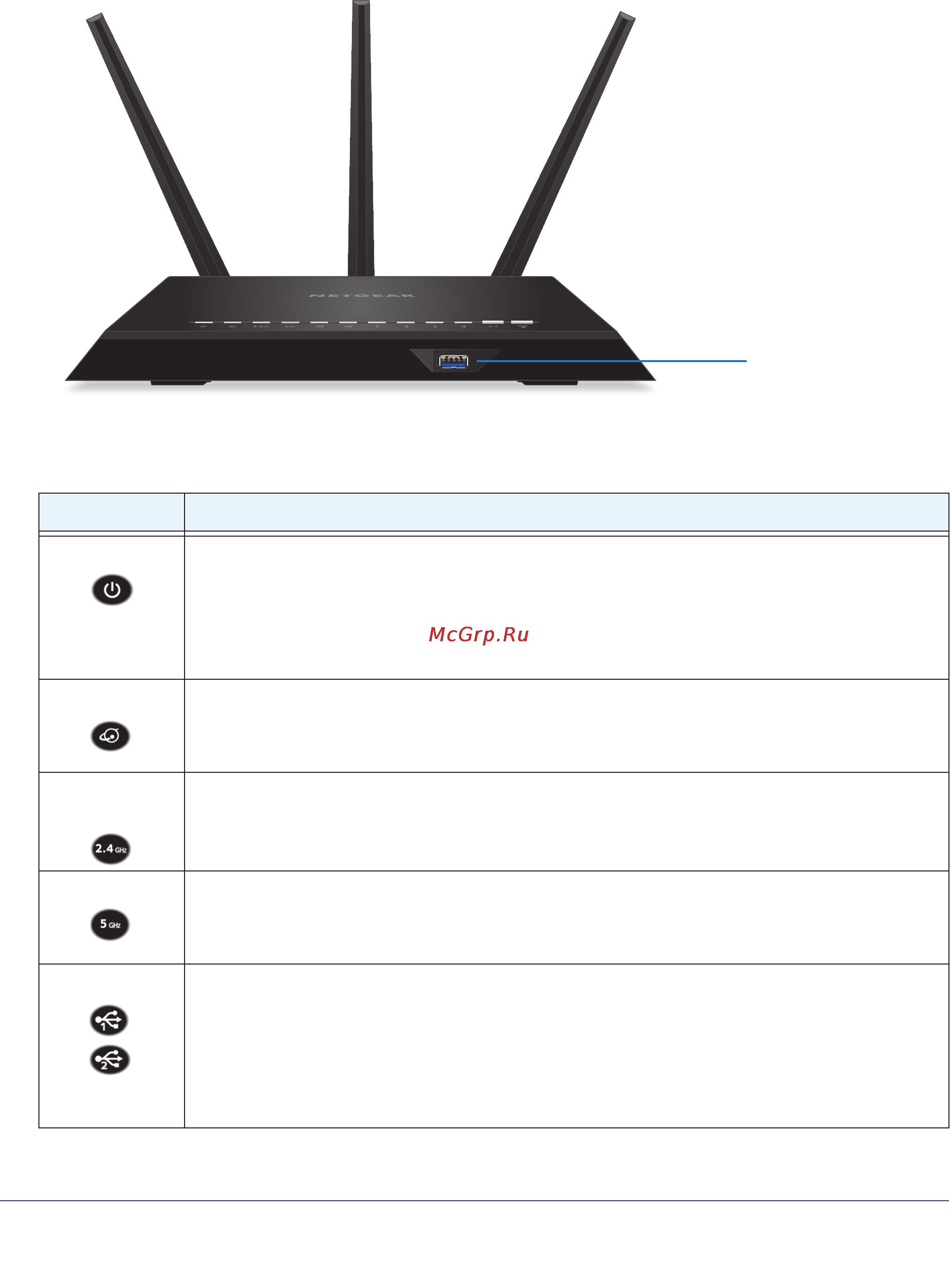Netgear r7000-100pes nighthawk [10/176] Top and front panels