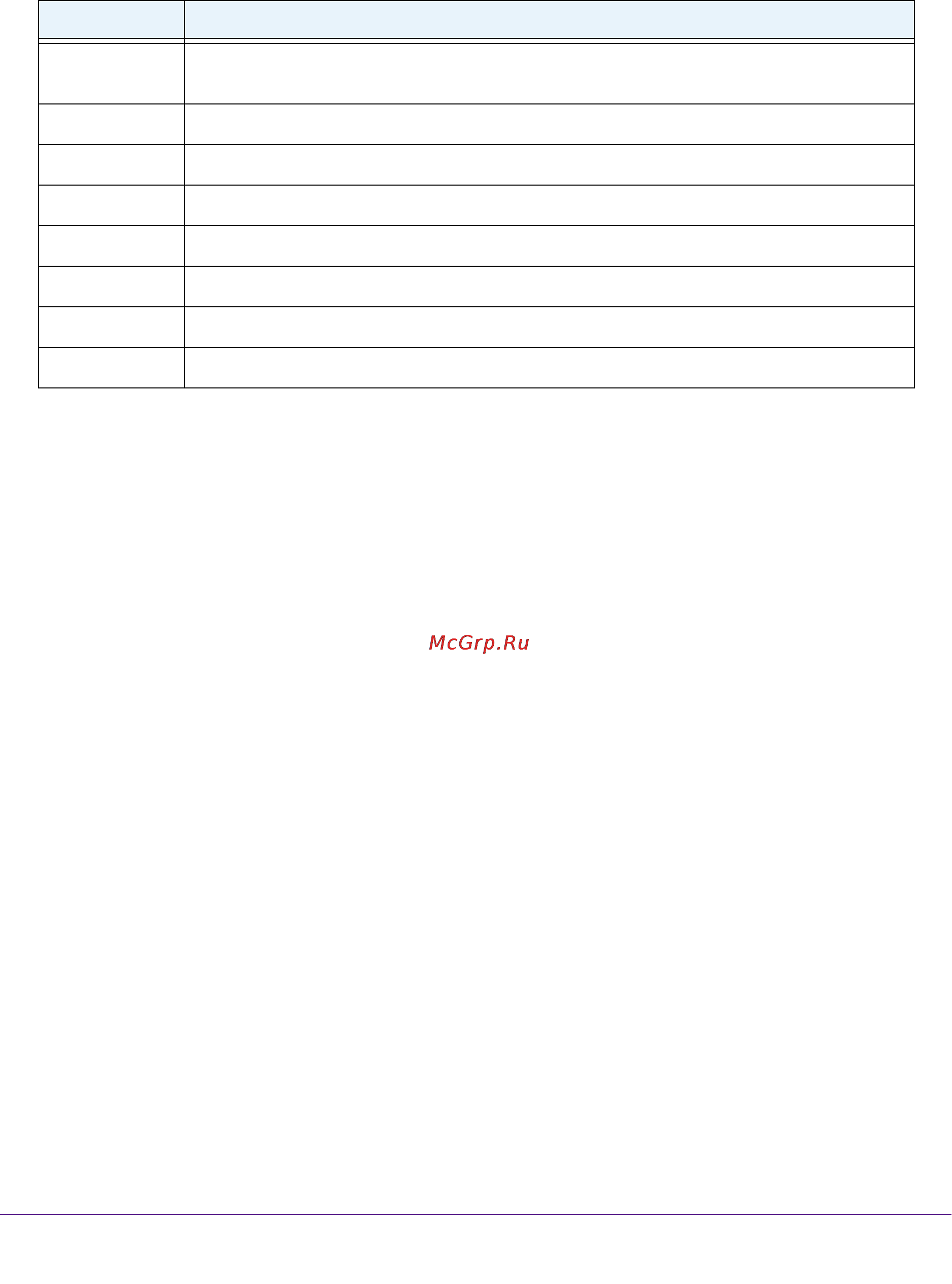 Netgear wnr614-100ins [23/78] Until the problem goes away the following table describes common mtu sizes and applications