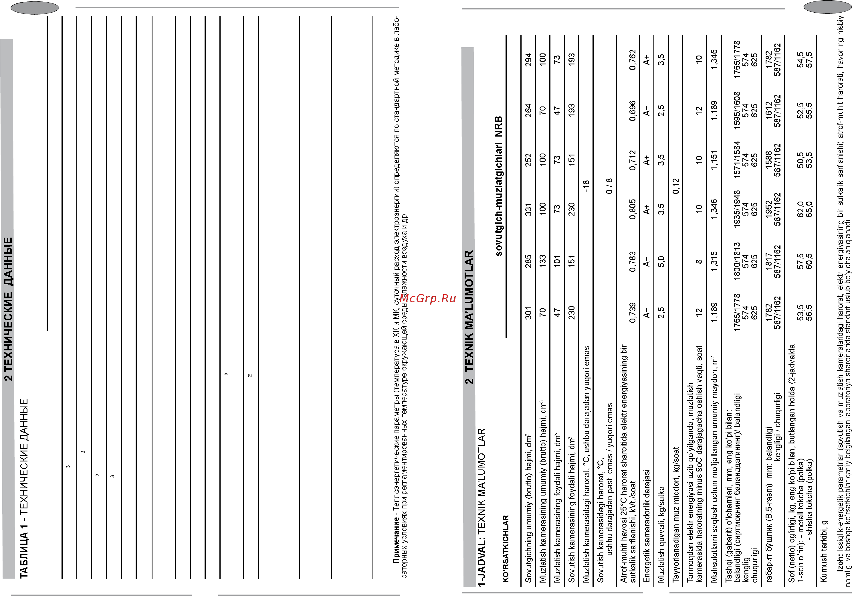 Nord nrb 137 332 (а+) Инструкция по эксплуатации онлайн [12/30] 160228