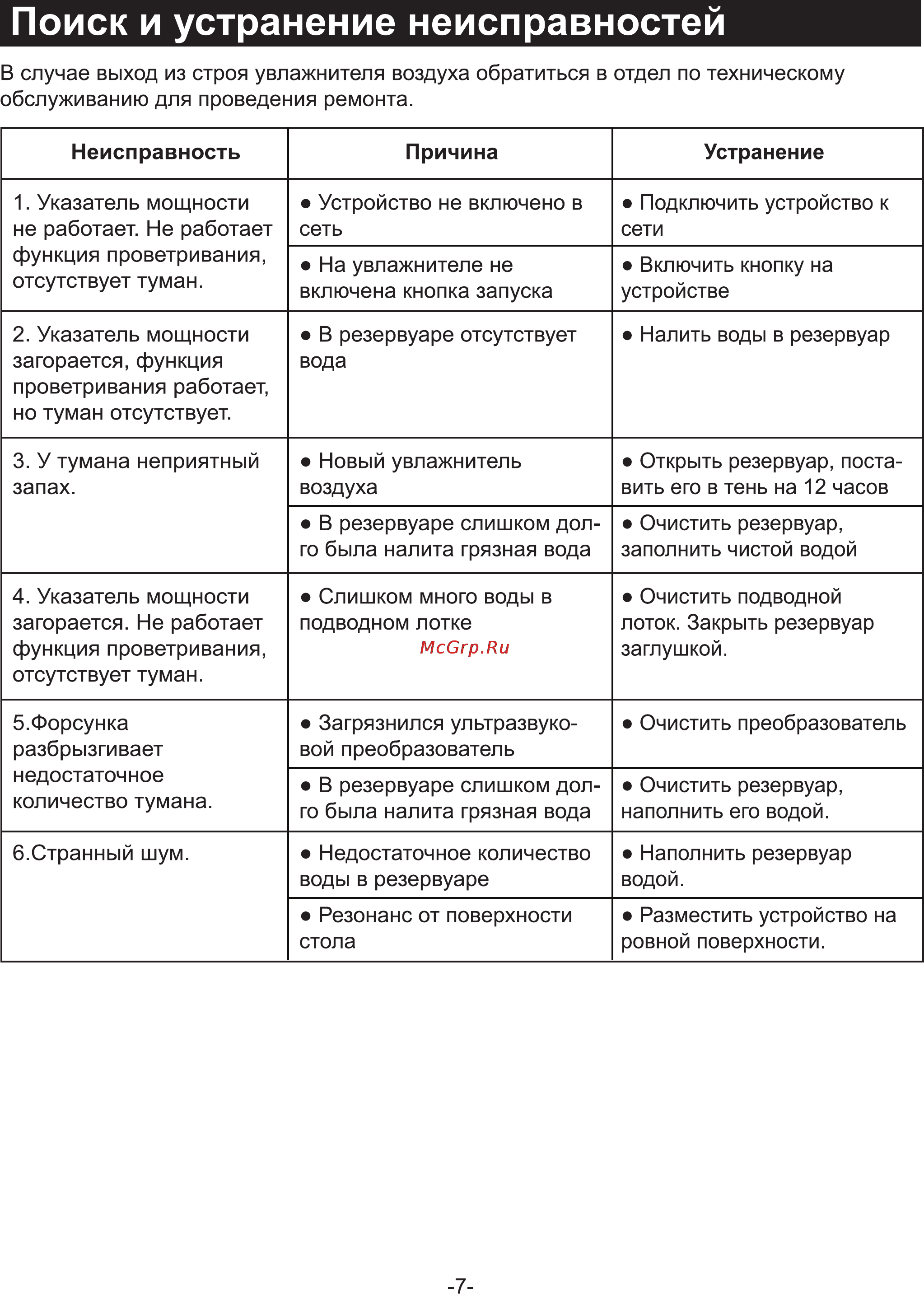 Neoclima NHL-075 [8/12] Поиск и устранение неисправностей