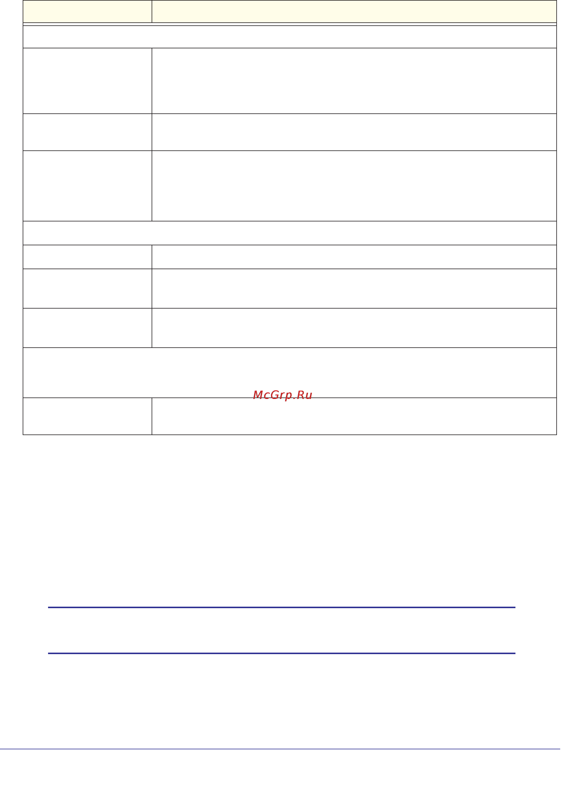 Netgear wndap360-100pes [112/133] Factory default settings
