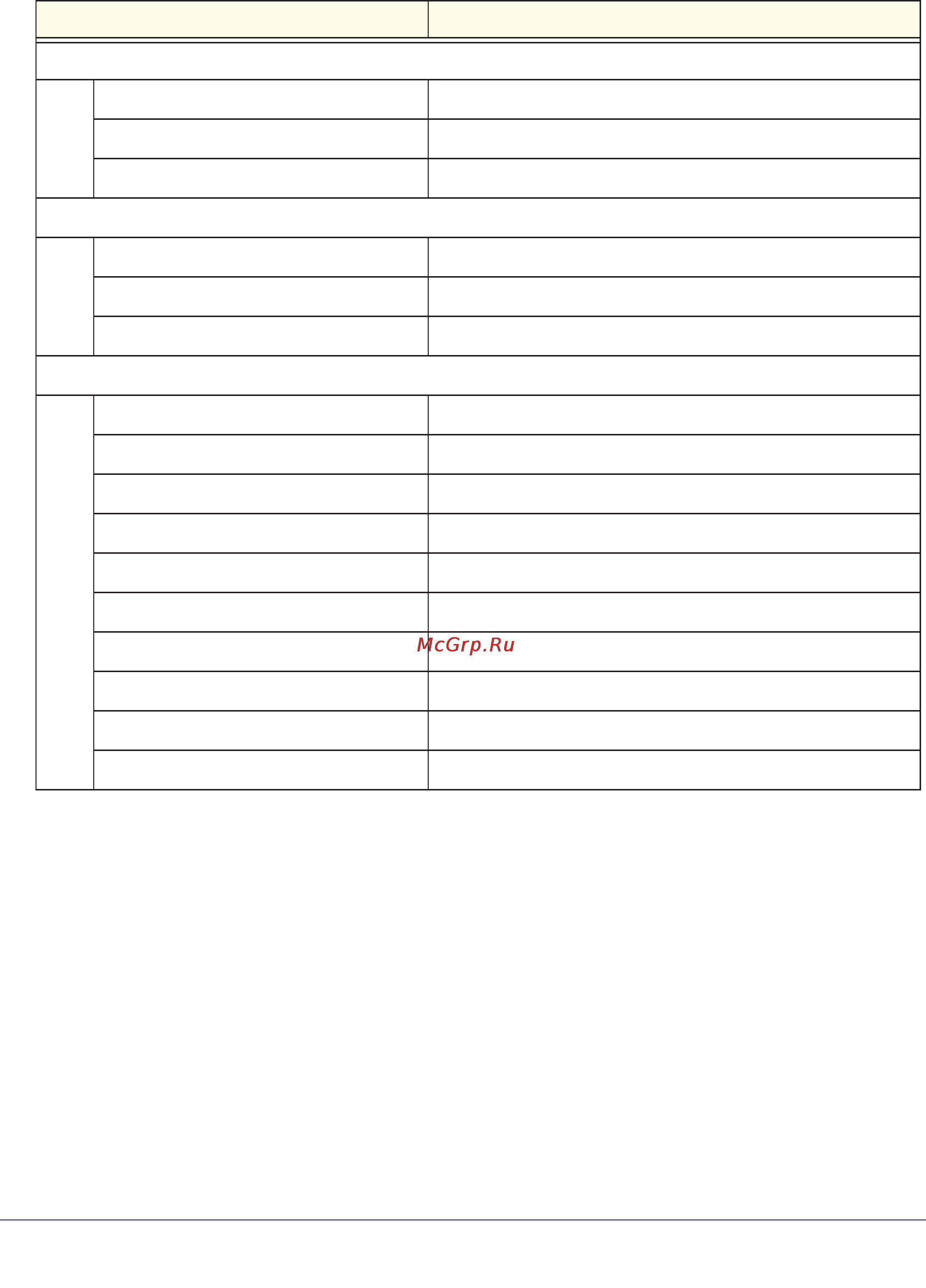 Netgear wndap360-100pes [113/133] Table 30 default configuration settings wndap360