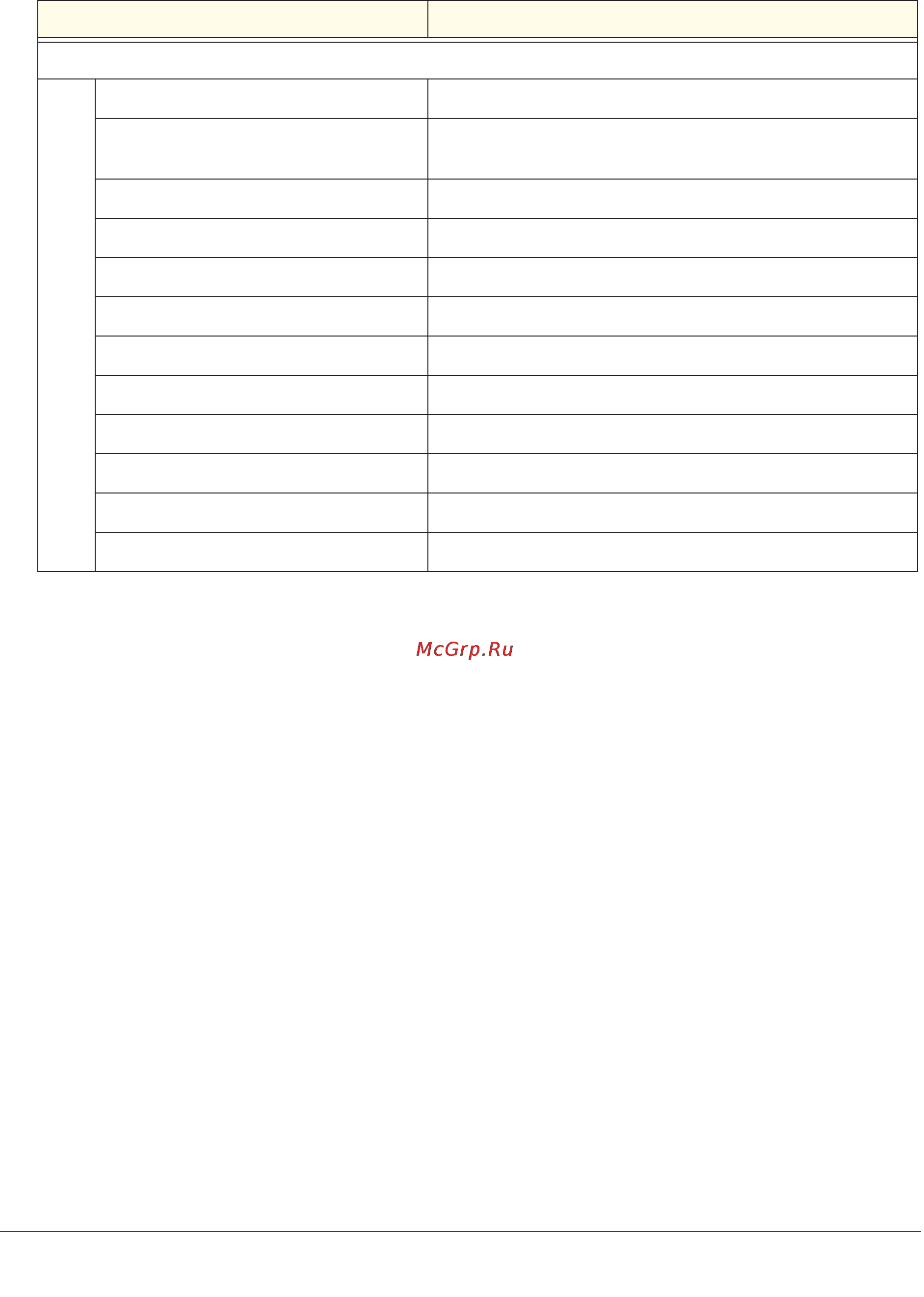 Netgear wndap360-100pes [114/133] Table 30 default configuration settings wndap360 continued