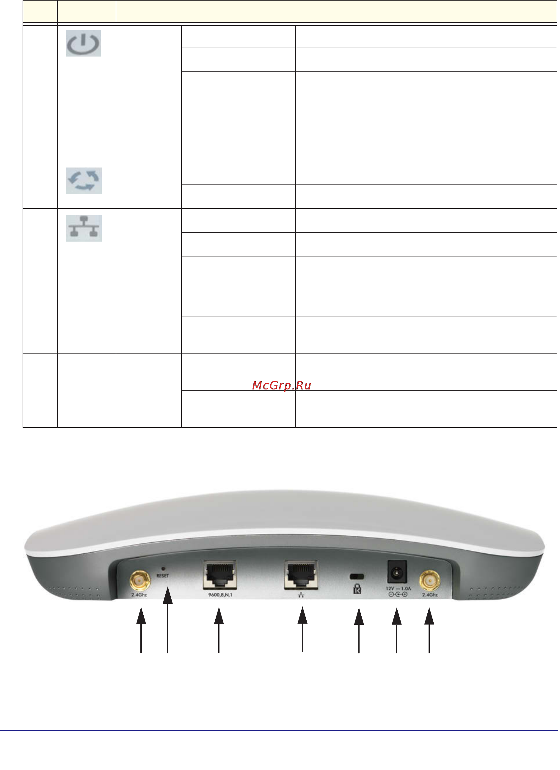Netgear wndap360-100pes [12/133] Rear panel