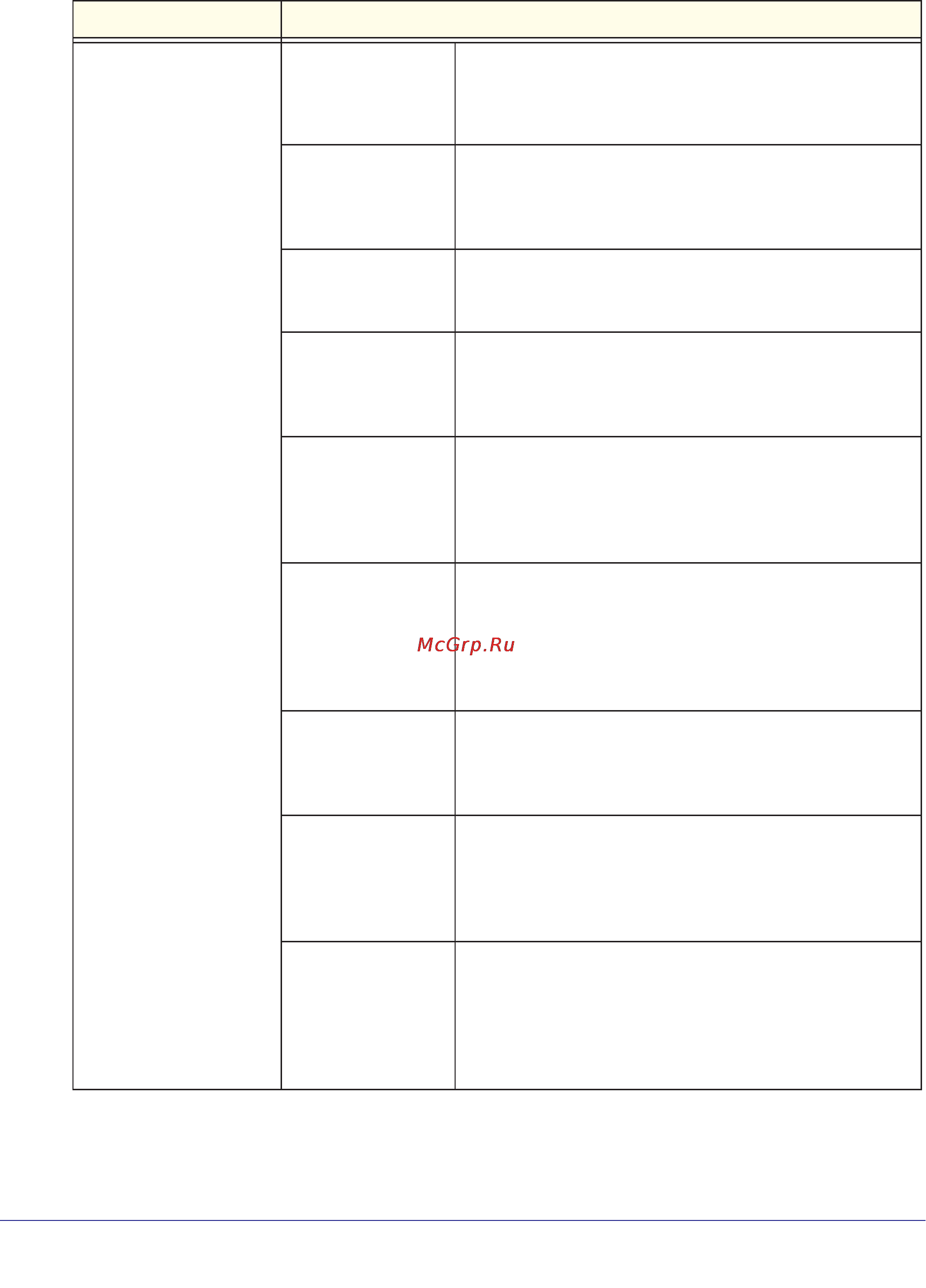 Netgear wndap360-100pes [45/133] Table 10 authentication settings of the edit security profile screen