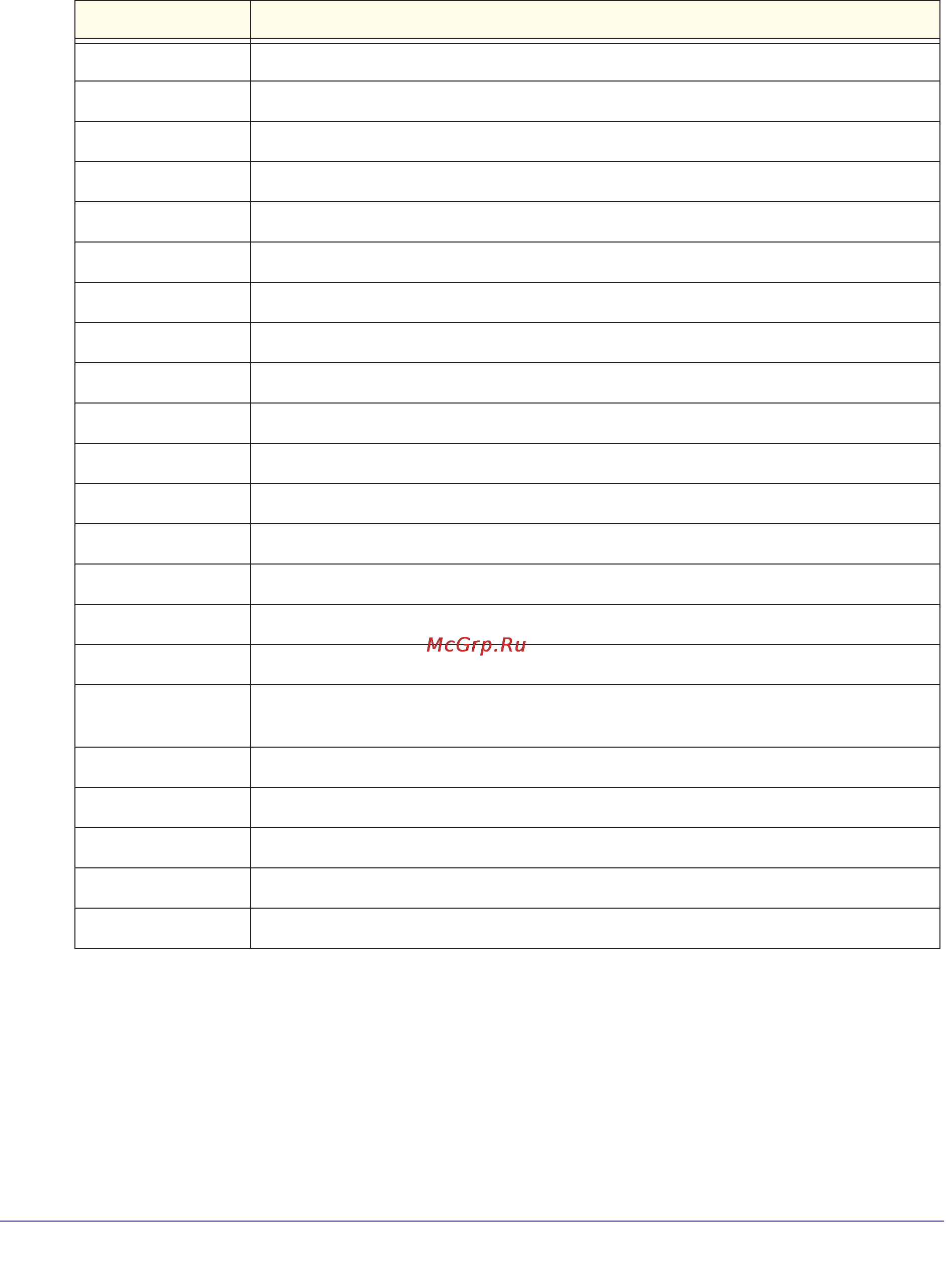 Netgear wndap360-100pes [74/133] The following table explains the fields of the wireless stations details screen