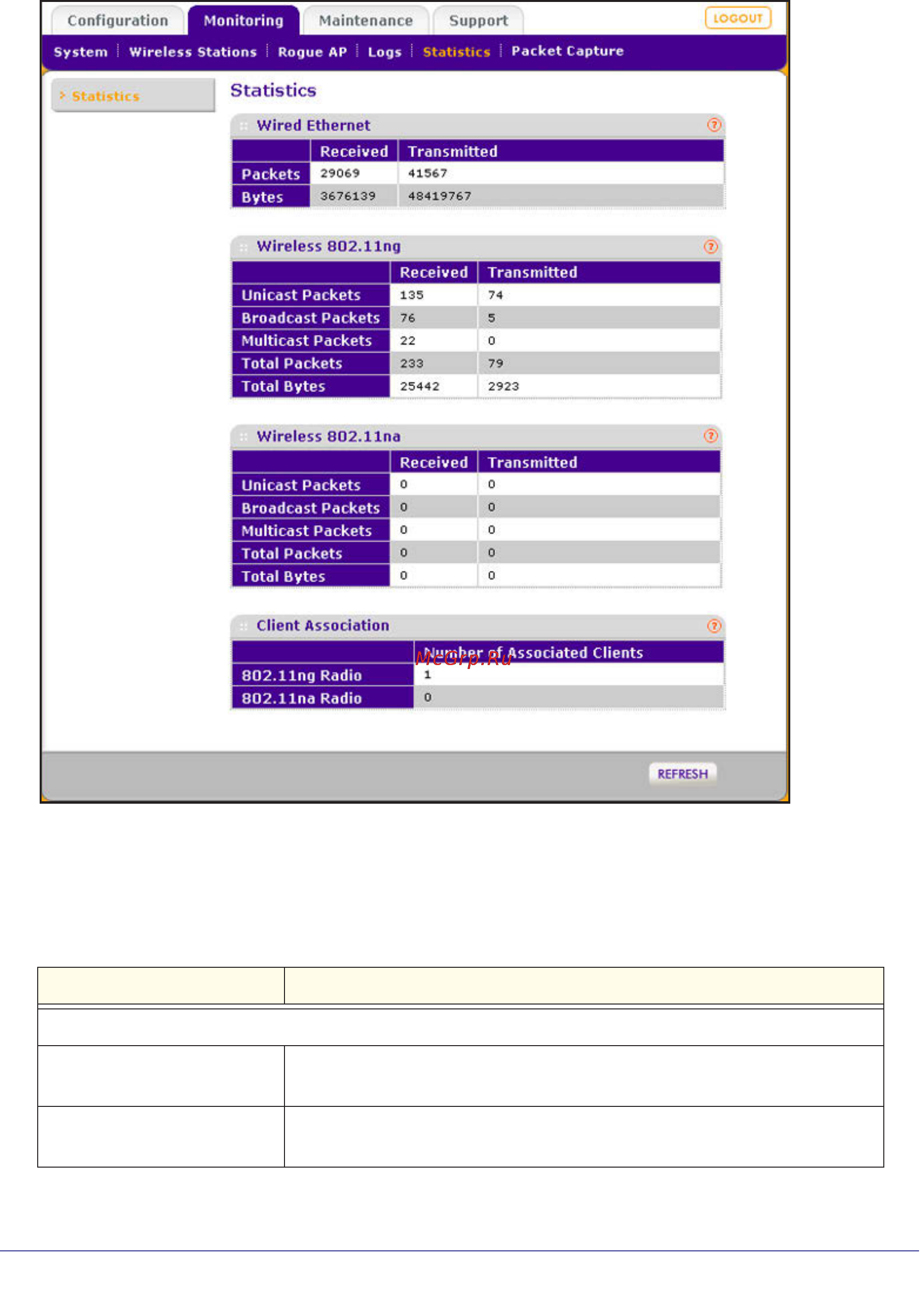 Netgear wndap360-100pes [76/133] The following table explains the fields of the statistics screen