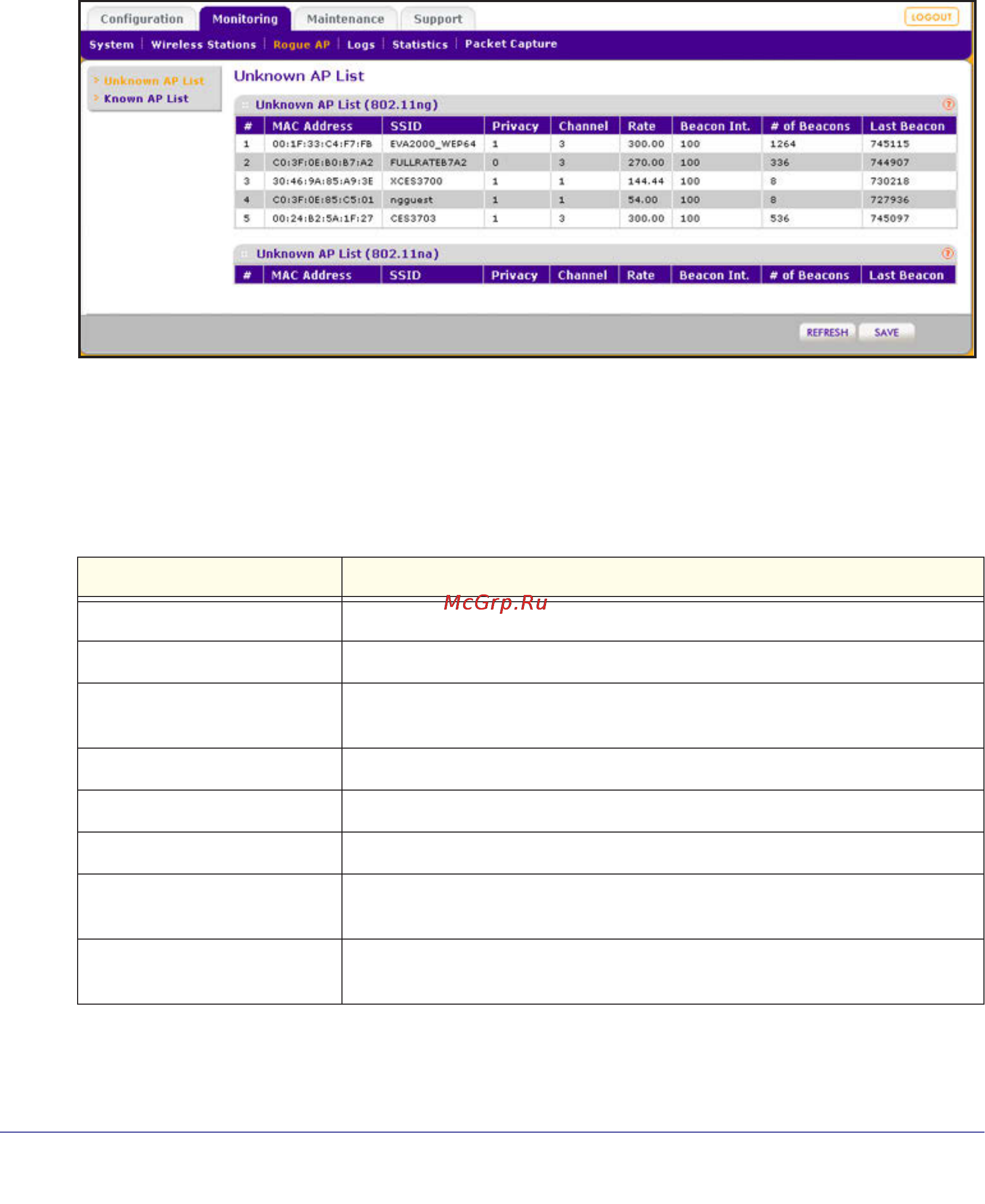 Netgear wndap360-100pes [79/133] Unknown ap list the unknown ap list screen displays