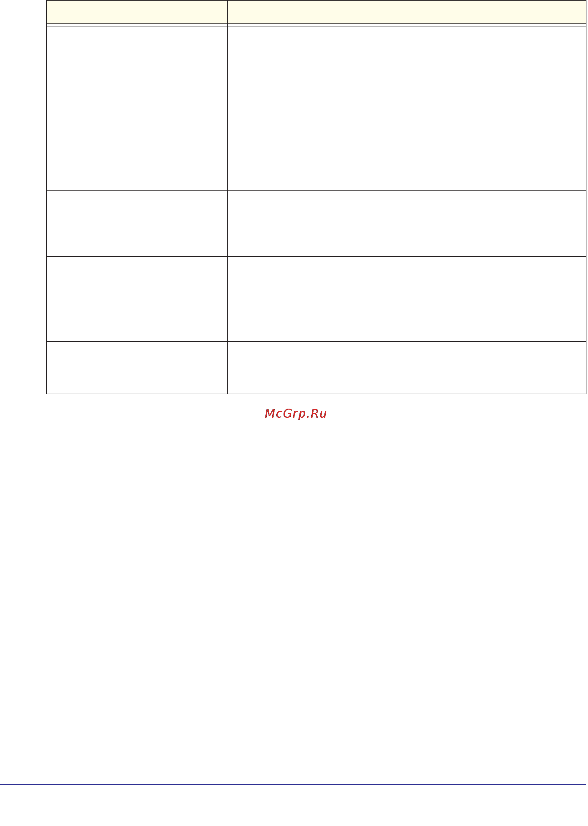 Netgear wndap360-100pes [86/133] Click apply to save your settings