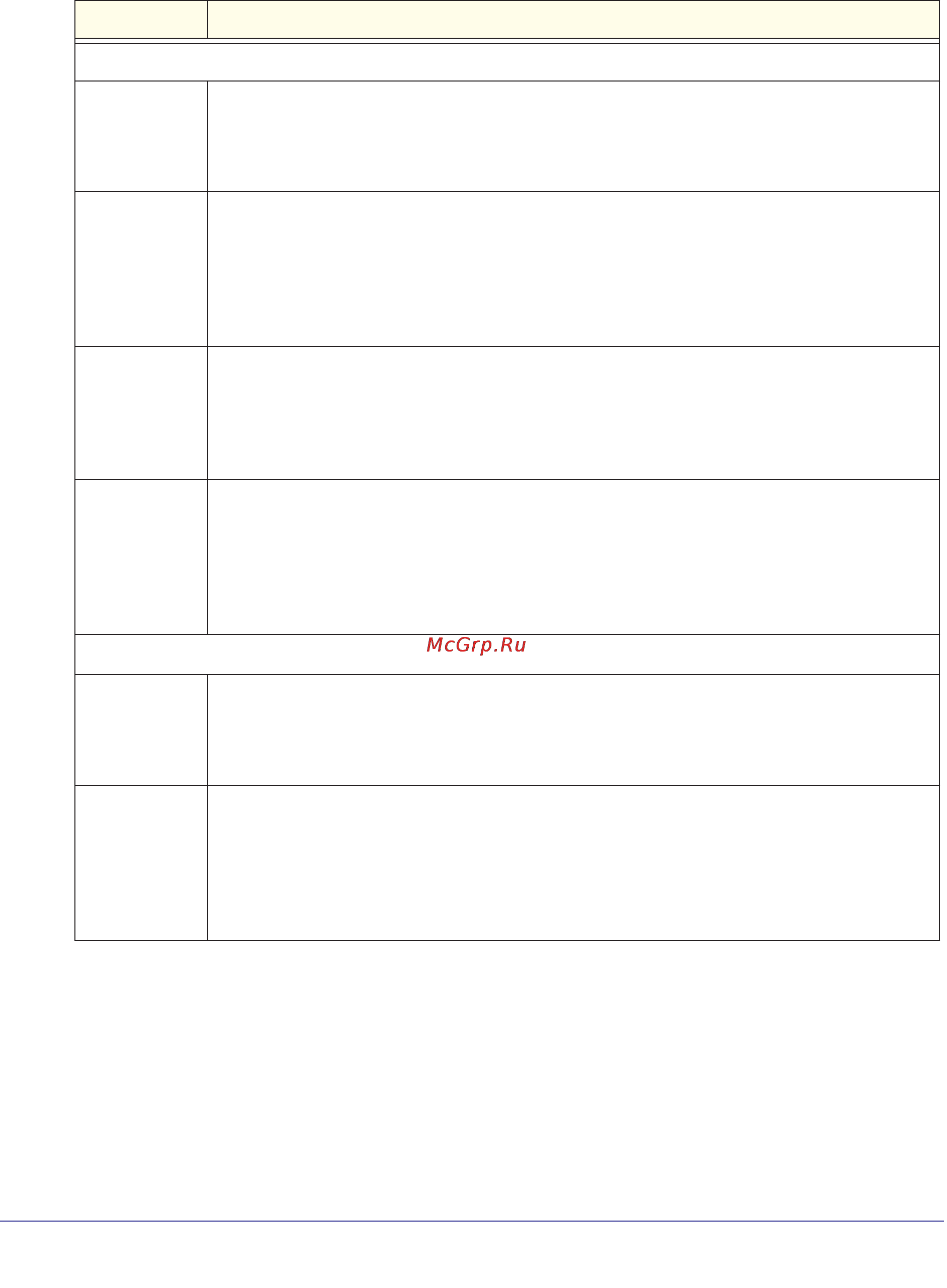 Netgear wndap360-100pes [88/133] Specify the settings as explained in the following table