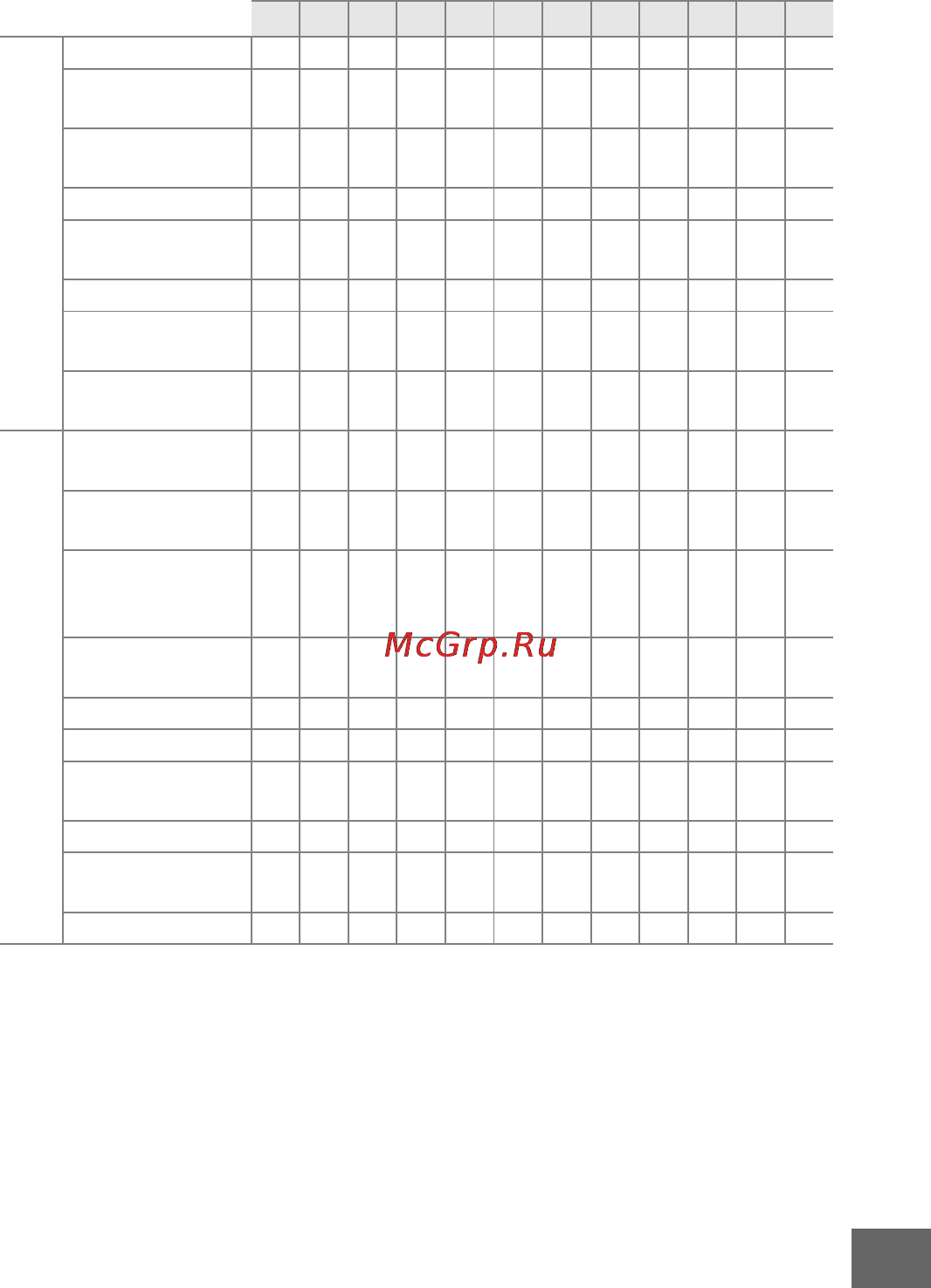 Nikon 1 aw1 kit 11-27.5mm vr black Инструкция по эксплуатации онлайн [243/280] 160241