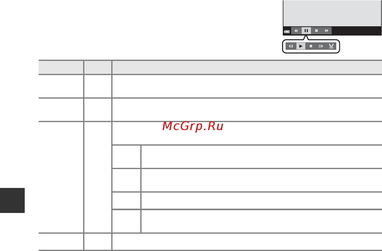 Nikon coolpix l620 red [86/212] Запись и просмотр видеороликов