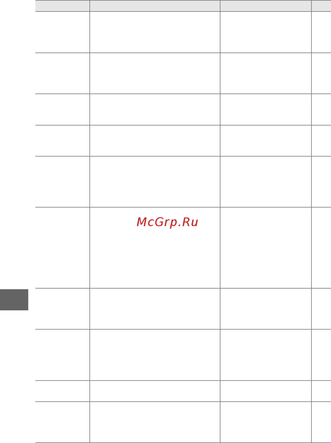 Nikon 1 s2 kit 11-27.5mm red Инструкция по эксплуатации онлайн [142/236] 160289