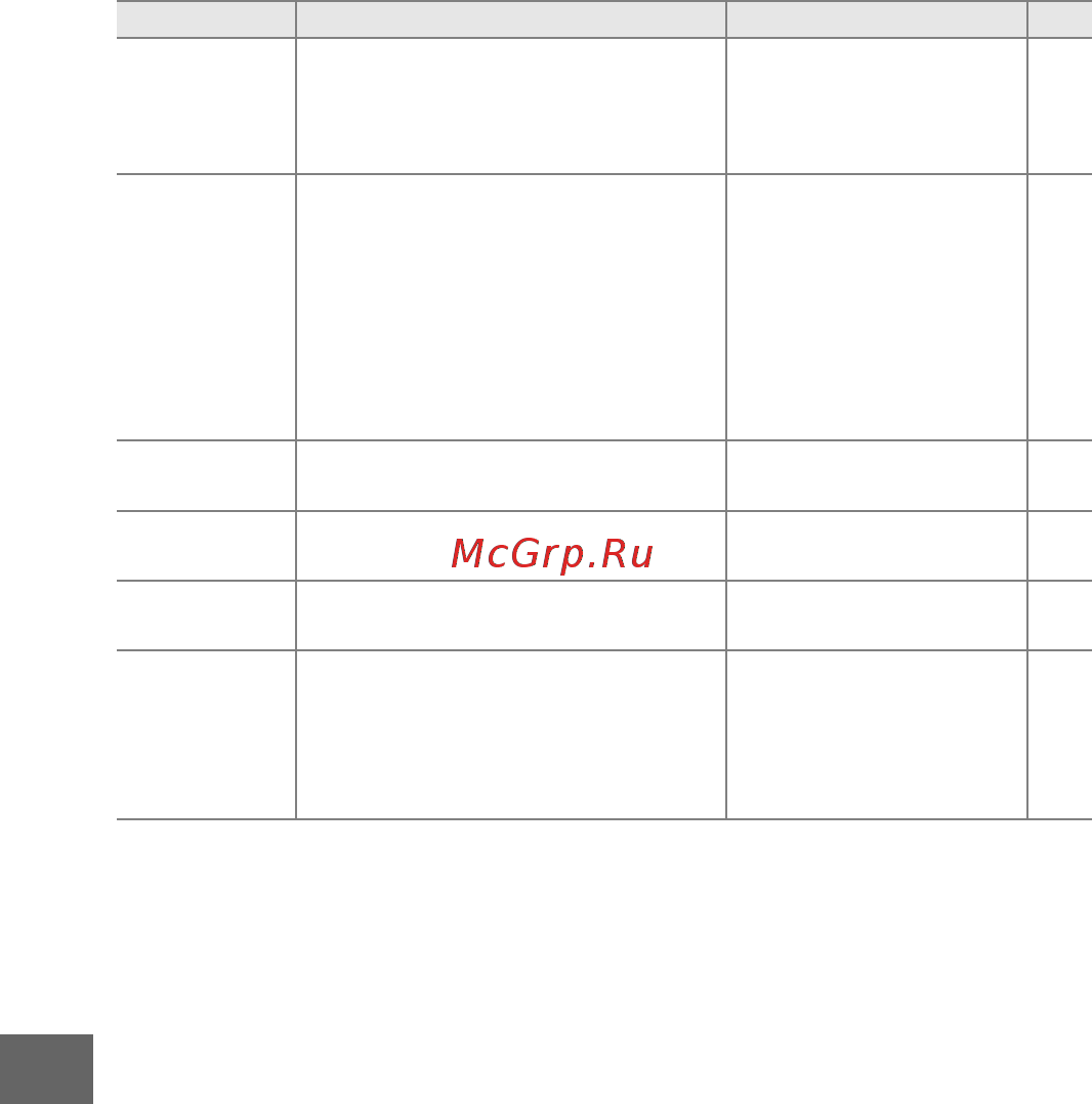 Nikon 1 s2 kit 11-27.5mm red Инструкция по эксплуатации онлайн [164/236] 160289