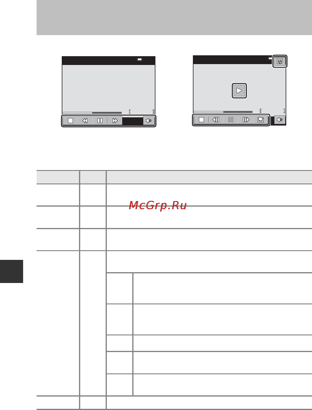 Nikon coolpix s6900 black [104/204] Действия во время просмотра видеороликов