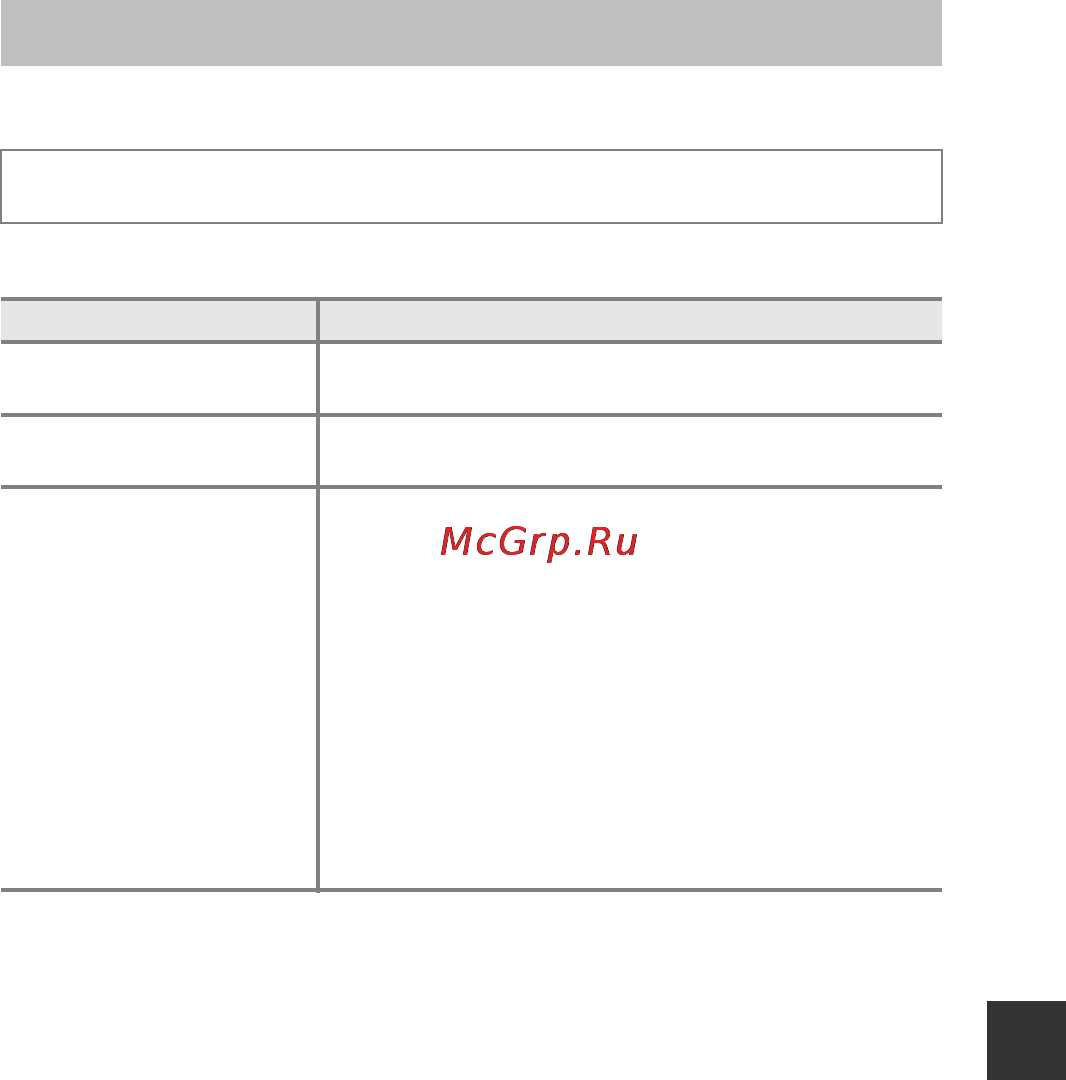 Nikon coolpix s6900 black [145/204] Меню настройки