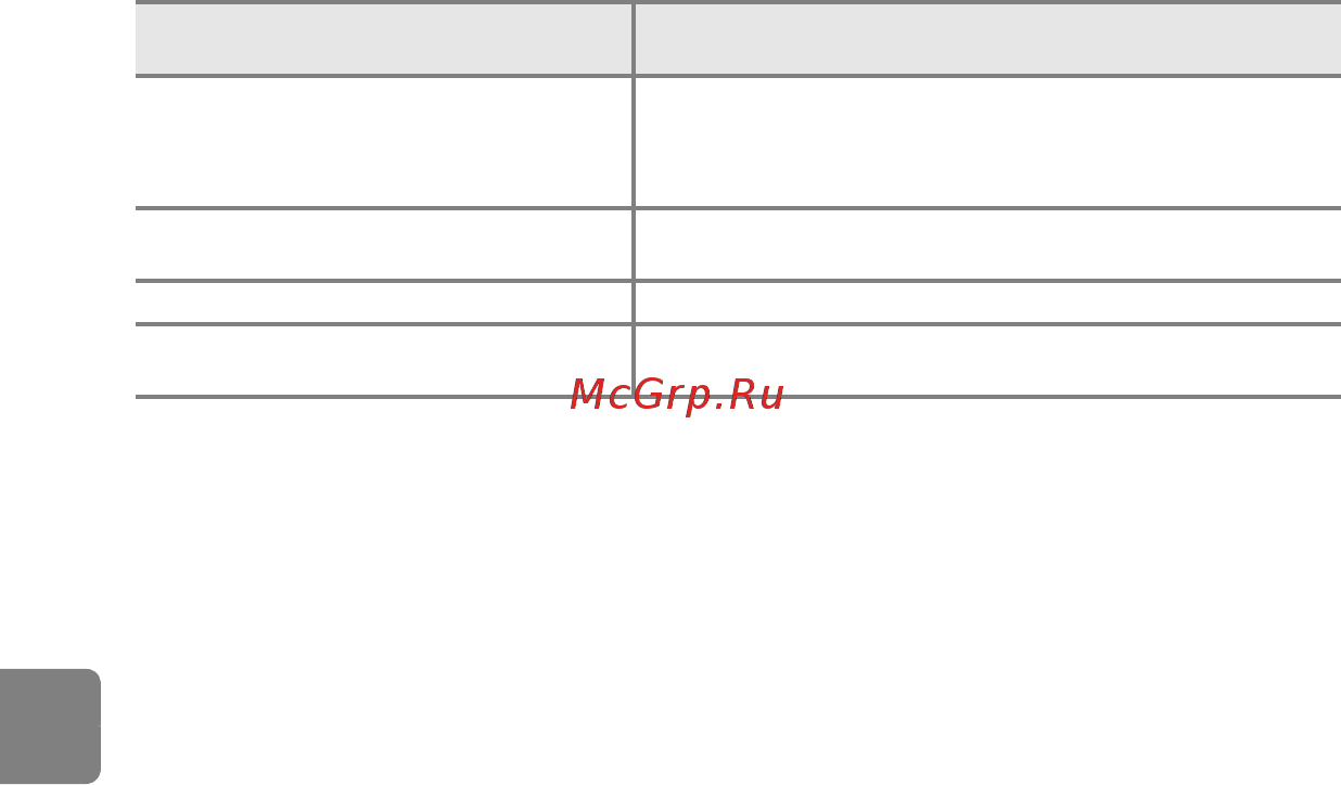 Nikon CoolPix S31 White + рюкзак [118/208] Игра со снимками примечания