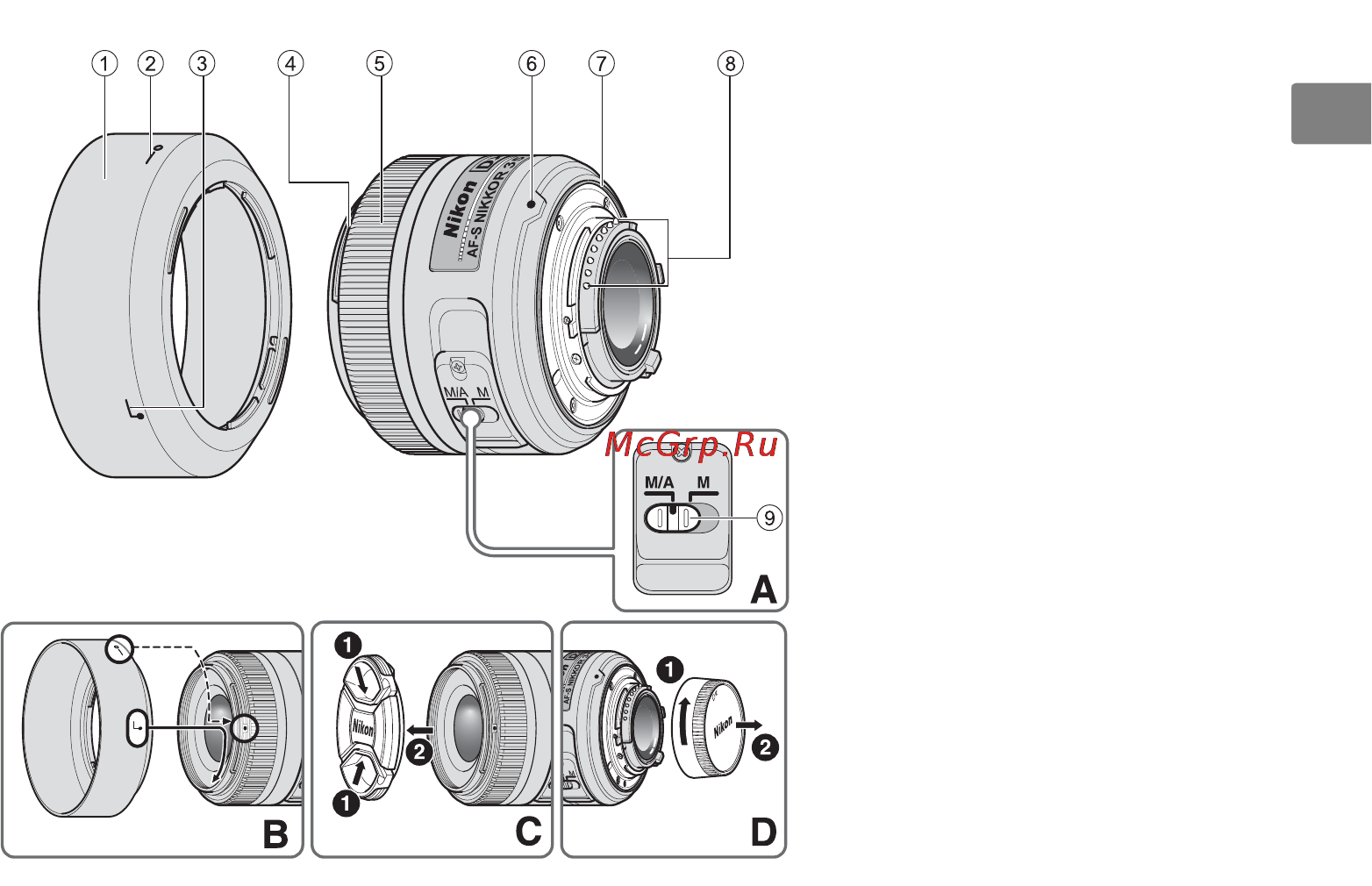 Nikon nikkor af-s 35mm f 1.8g dx  jaa132da [11/80] Nomenclature