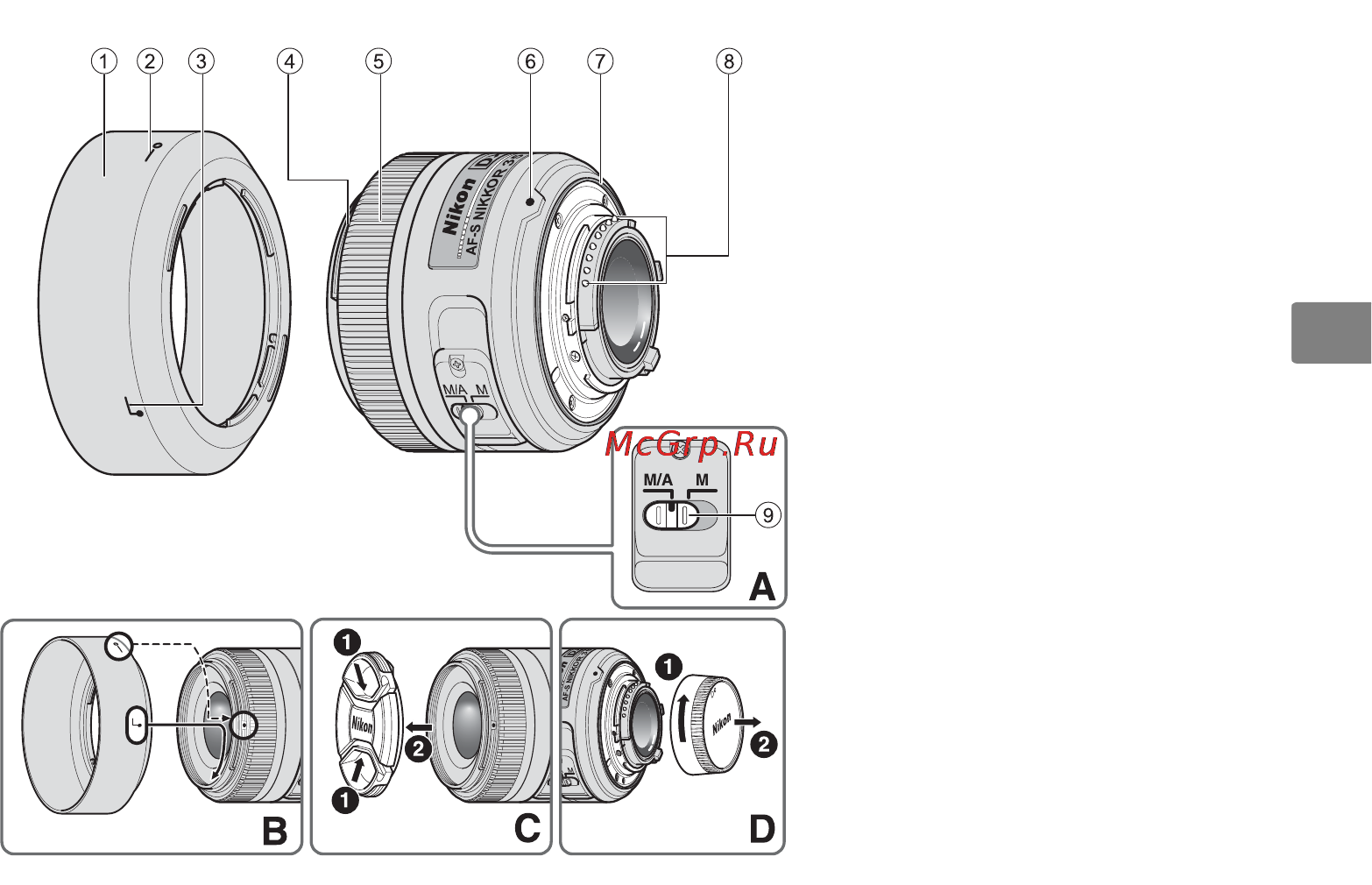 Nikon nikkor af-s 35mm f 1.8g dx  jaa132da [29/80] Nomenclatura