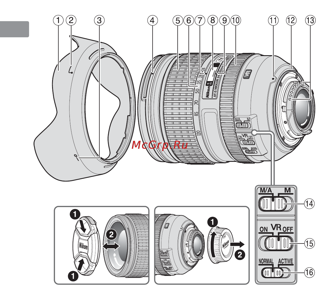 Nikon Nikkor AF-S 24-120mm f/4G ED VR JAA811DA [14/164] Nomenclature