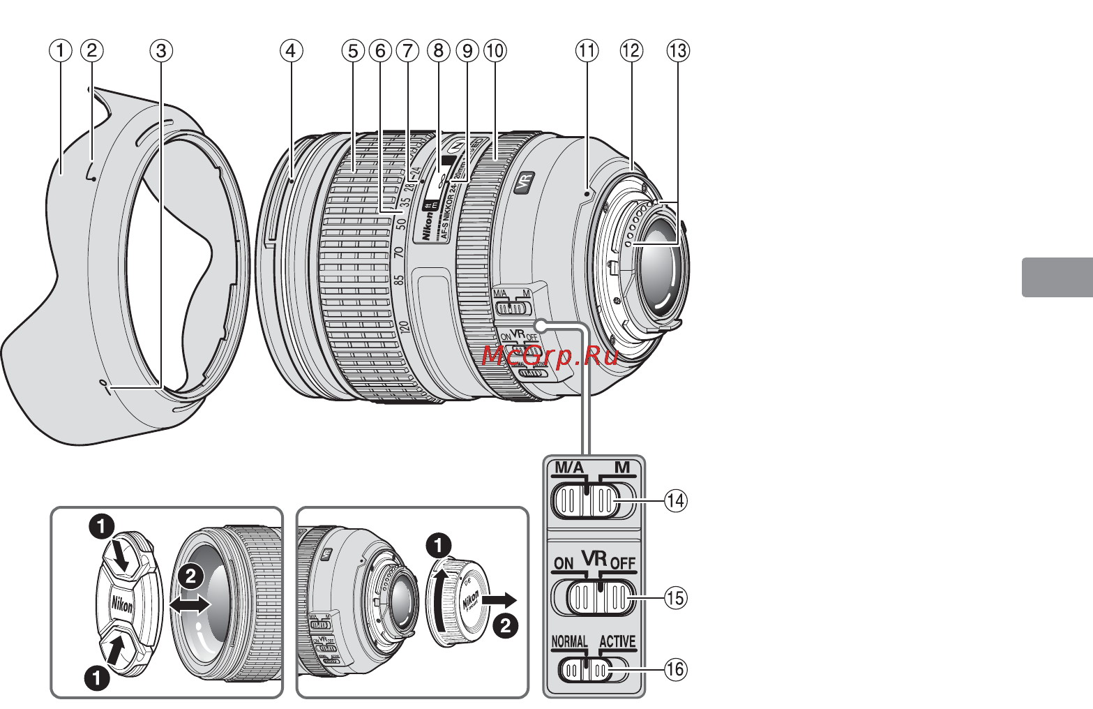 Nikon Nikkor AF-S 24-120mm f/4G ED VR JAA811DA [57/164] Terminologi