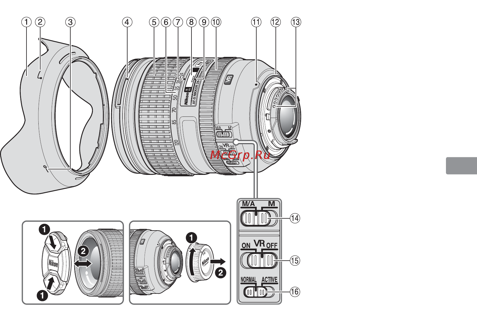 Nikon Nikkor AF-S 24-120mm f/4G ED VR JAA811DA [77/164] Terminologie