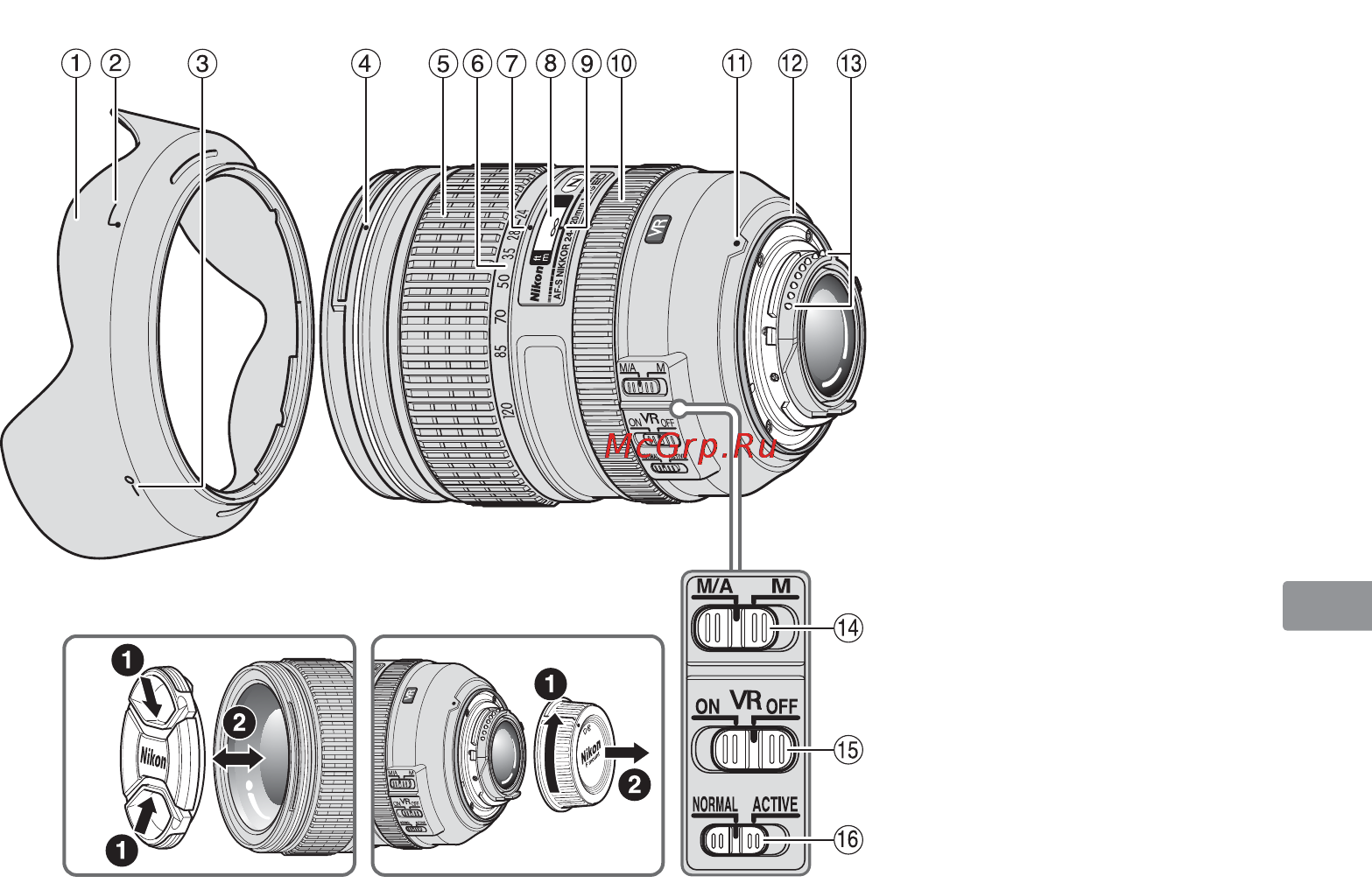 Nikon Nikkor AF-S 24-120mm f/4G ED VR JAA811DA [97/164] Názvosloví