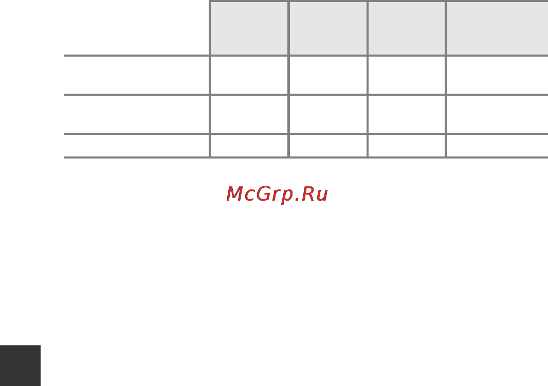 Nikon coolpix a100 red [54/144] Функции съемки