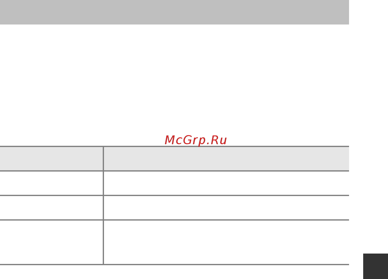 Nikon coolpix l30 red [77/160] Перед редактированием изображений