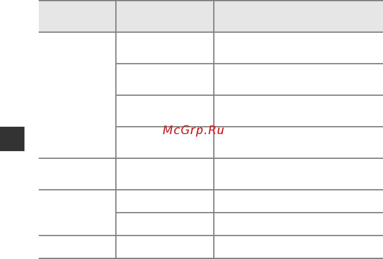 Nikon coolpix s6800 red [80/240] Примечания относительно цифрового зума