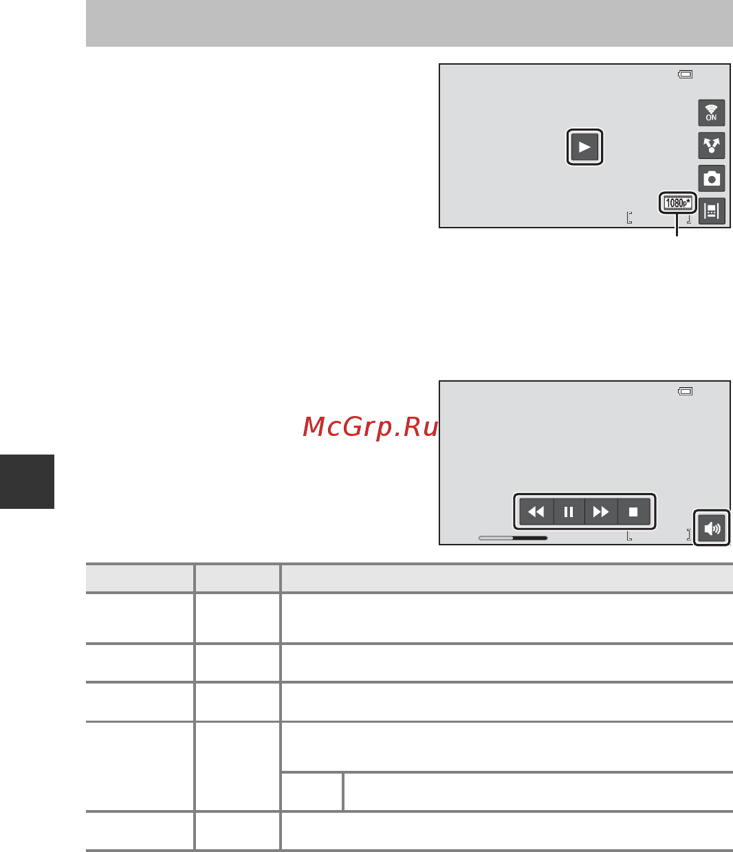 Nikon coolpix s810c black [102/228] Movie playback