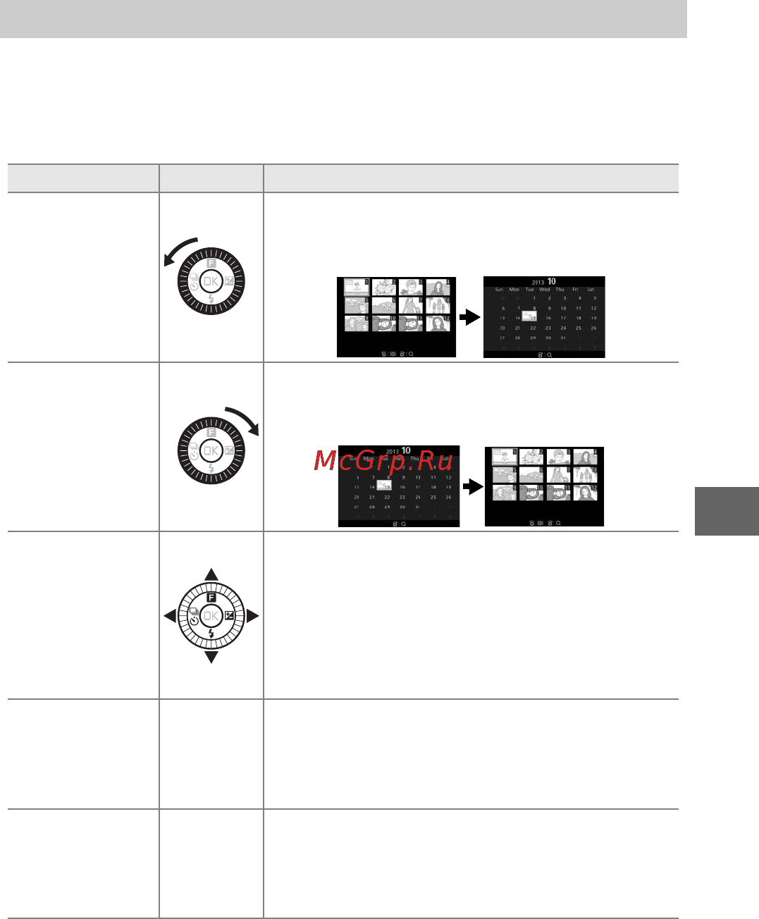 Nikon 1 s2 kit 11-27.5mm white [109/236] The following operations can be performed