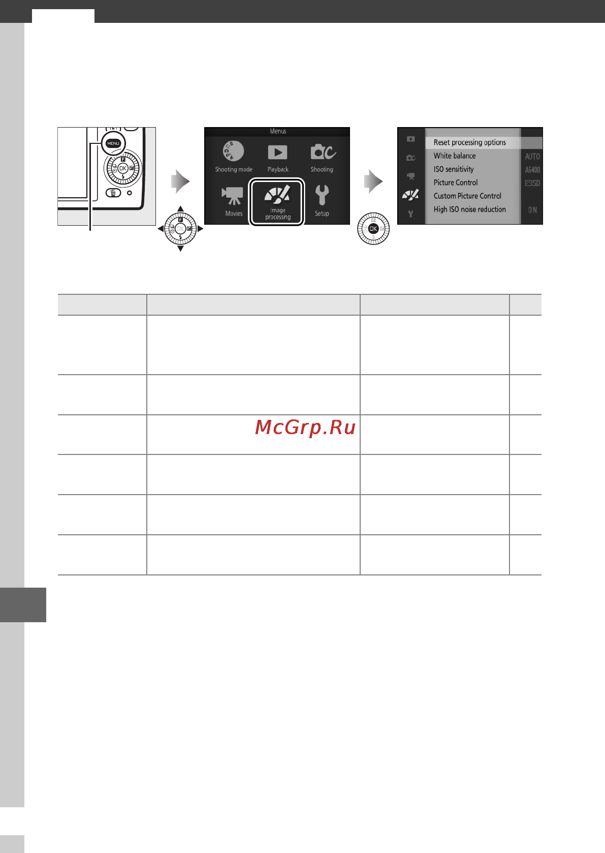 Nikon 1 s2 kit 11-27.5mm white [168/236] The image processing menu contains the following options